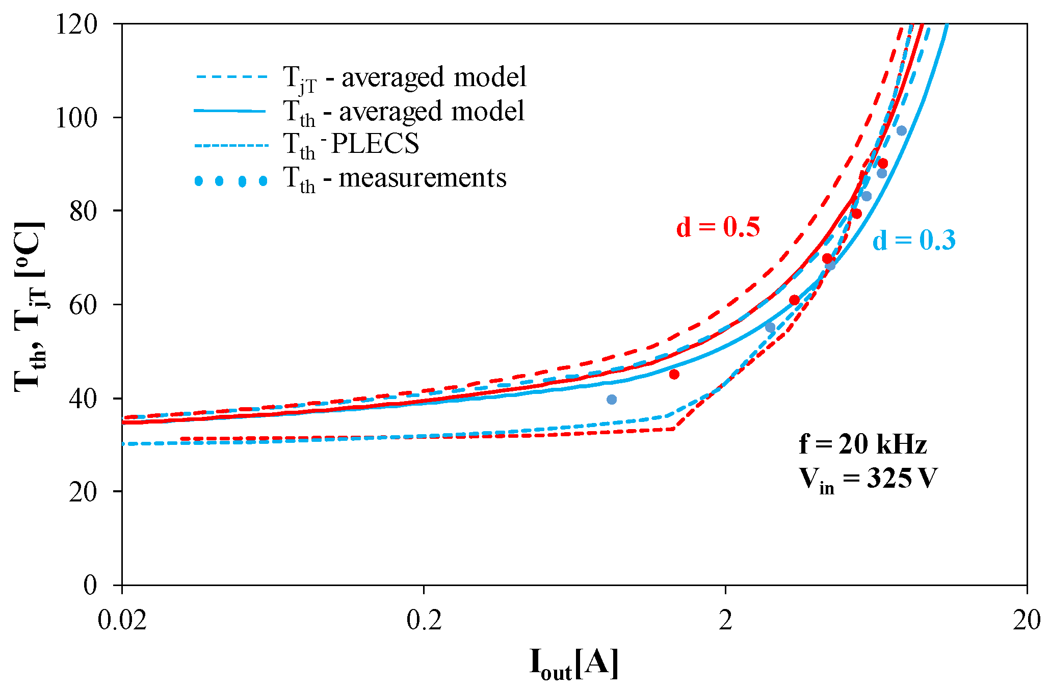 Energies 18 03552 g004