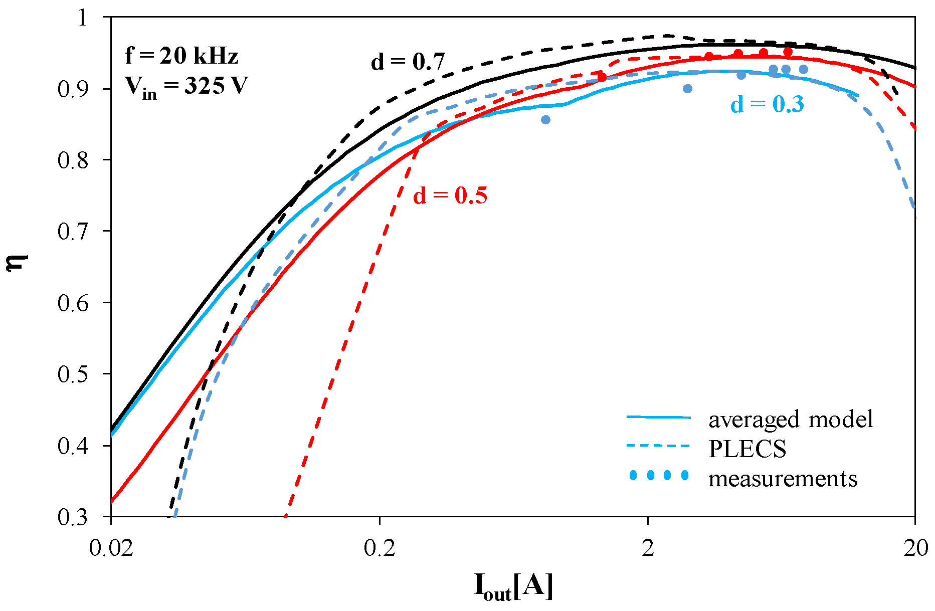 Energies 18 03552 g006