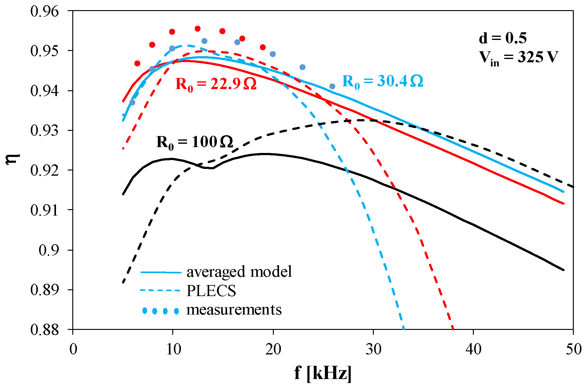 Energies 18 03552 g009