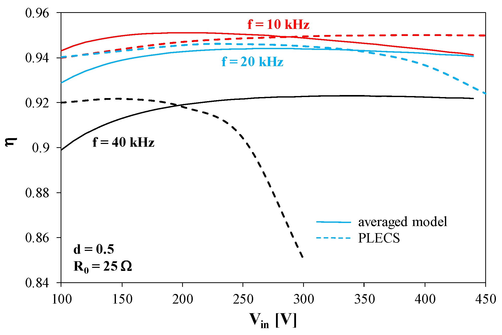 Energies 18 03552 g012