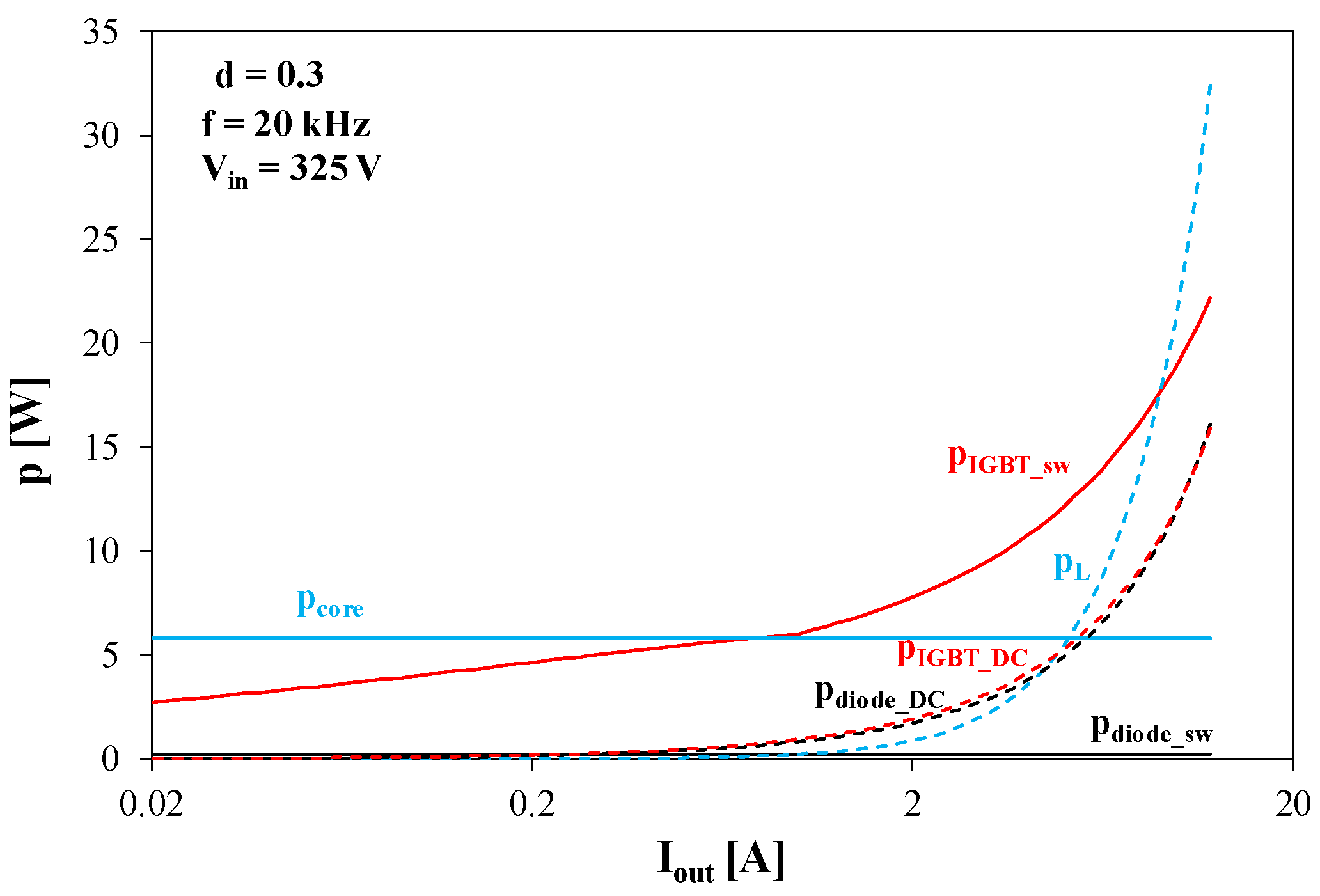 Energies 18 03552 g013