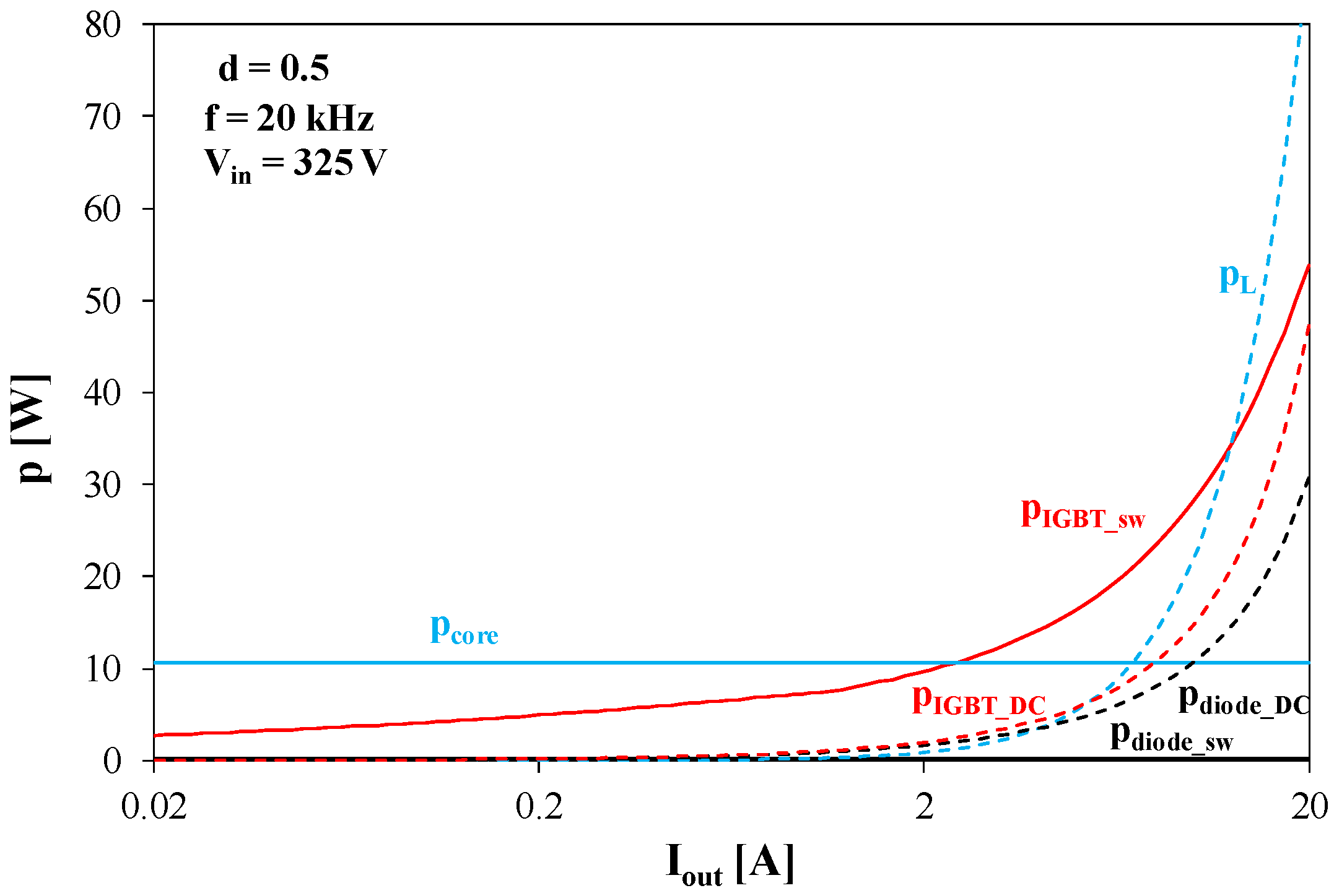 Energies 18 03552 g014