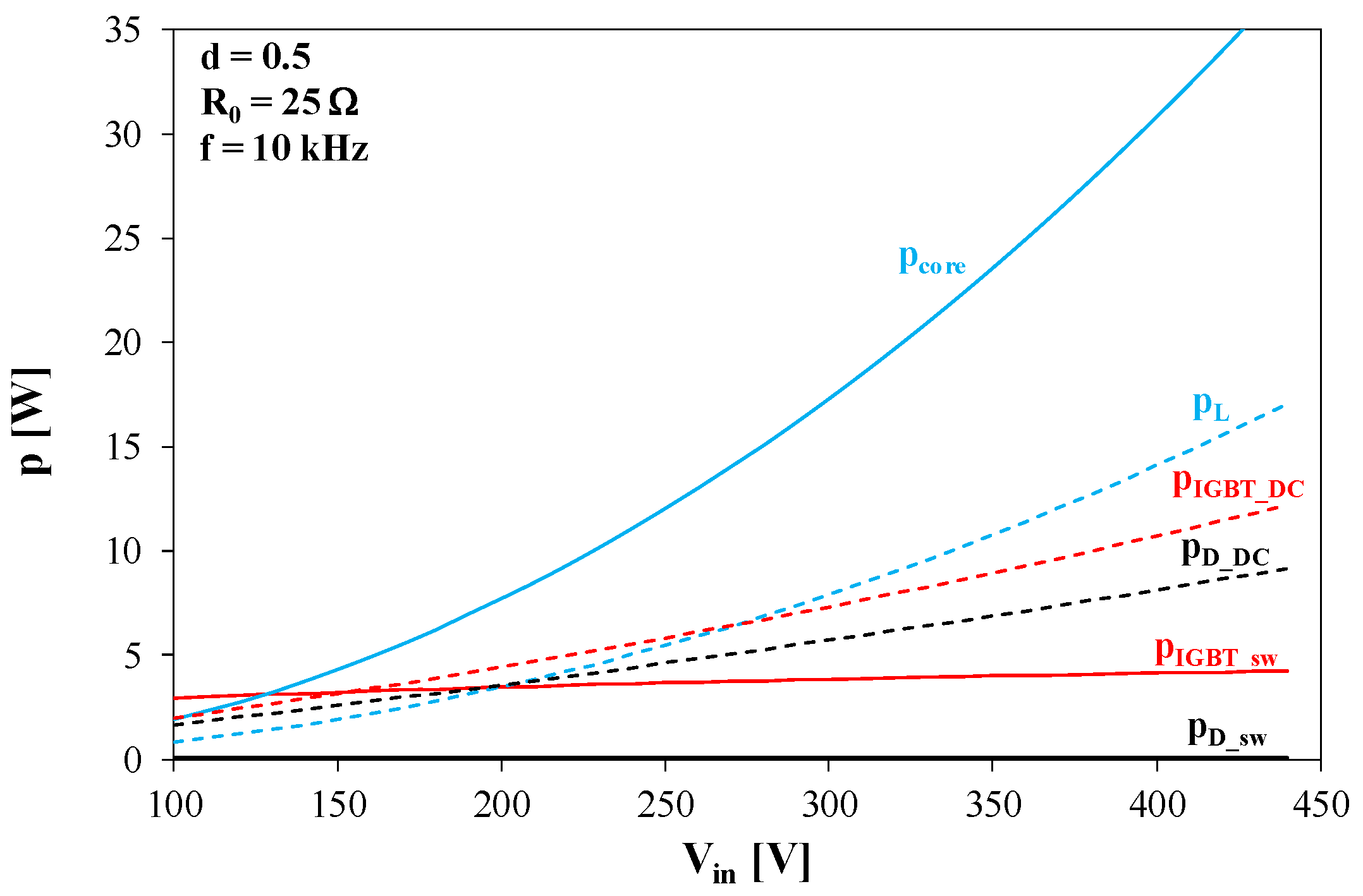 Energies 18 03552 g017
