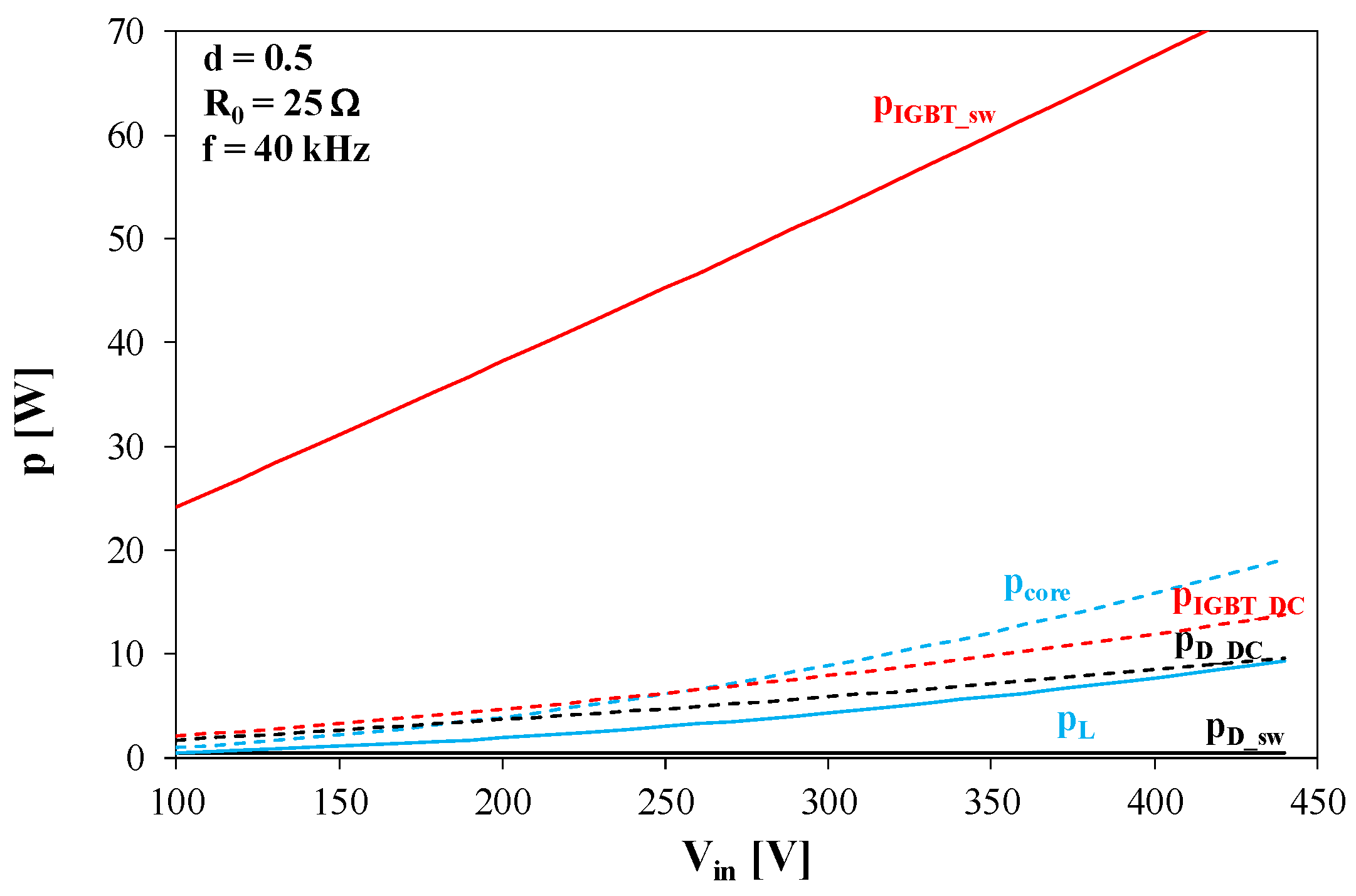 Energies 18 03552 g018