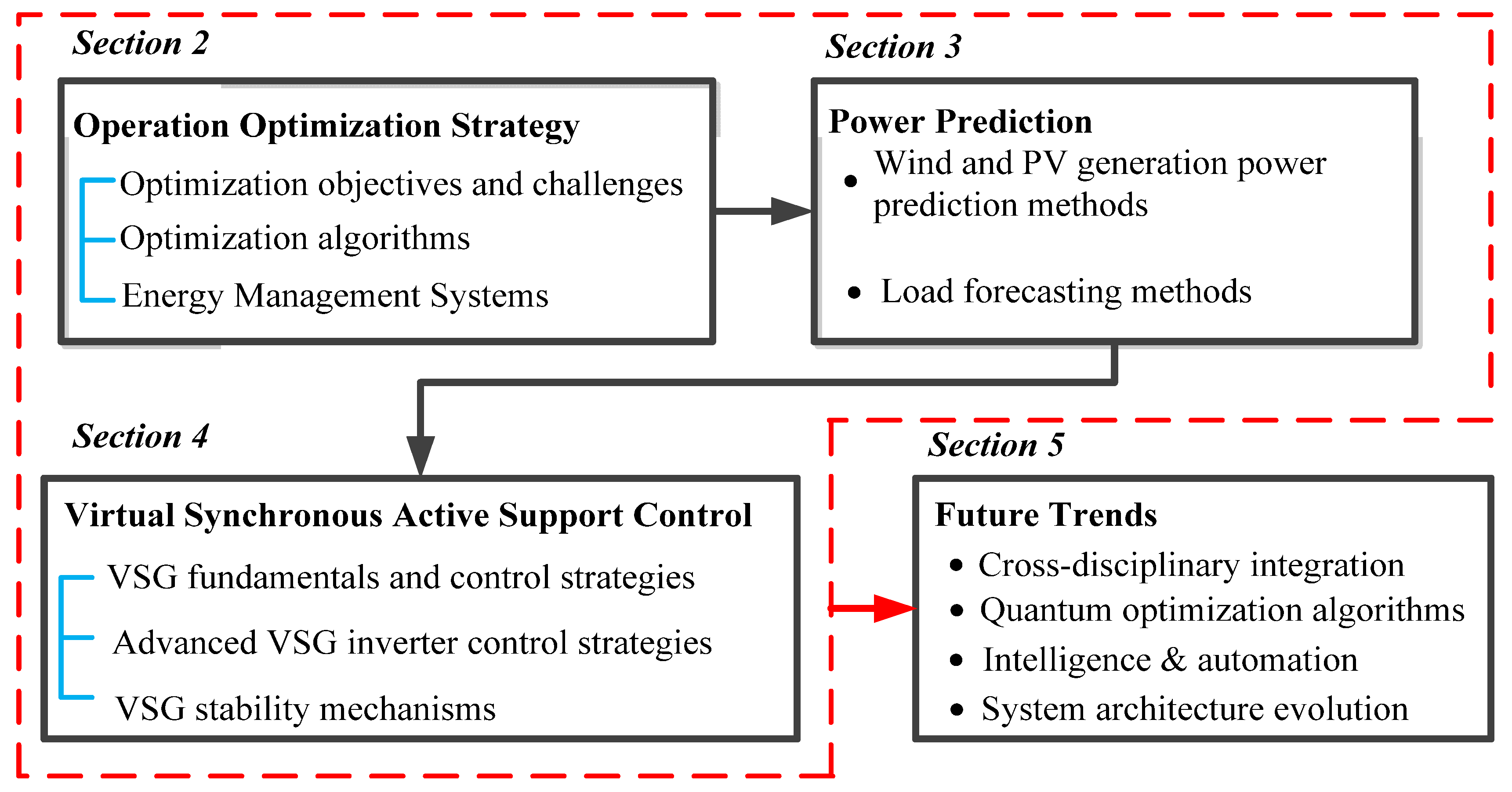 Energies 18 03557 g004