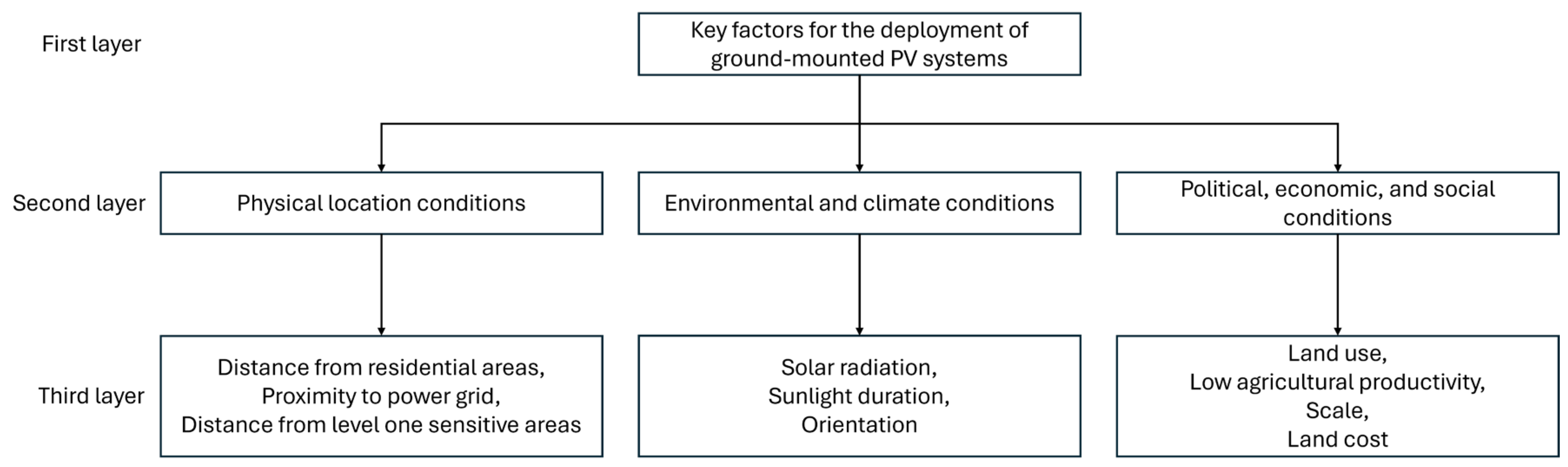 Energies 18 03559 g002