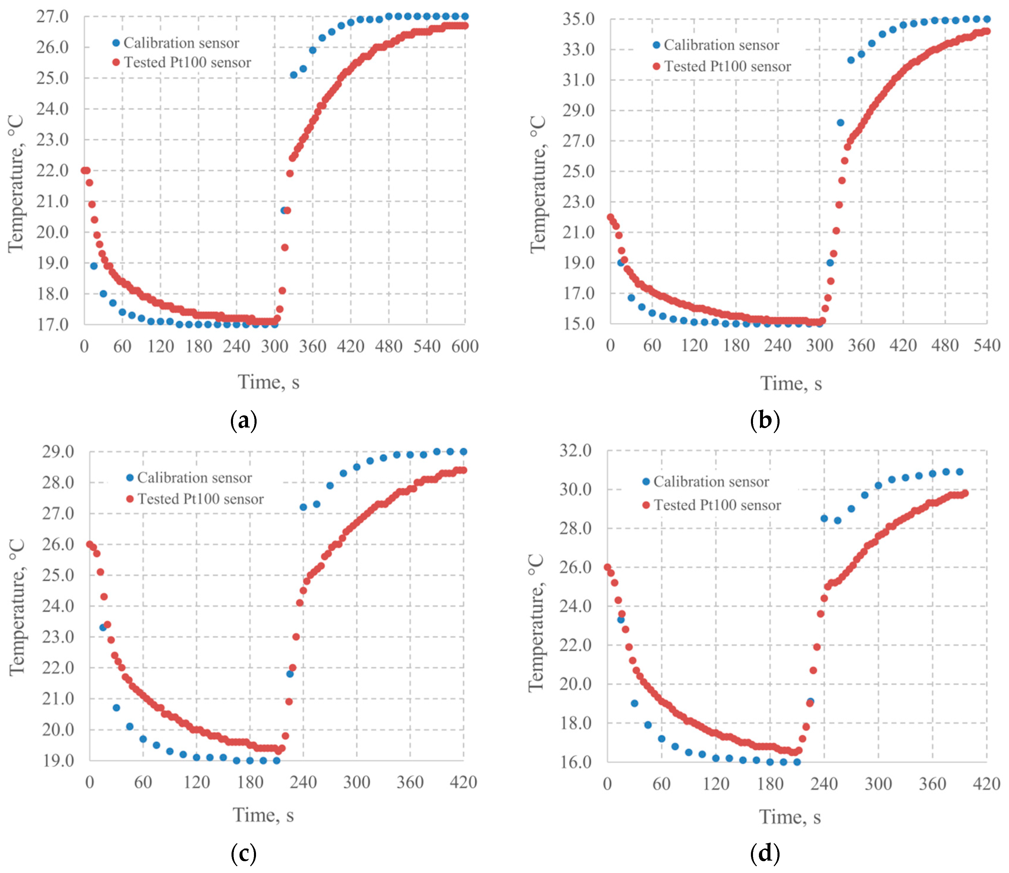 Energies 18 03561 g004 Energies 18 03561 g004