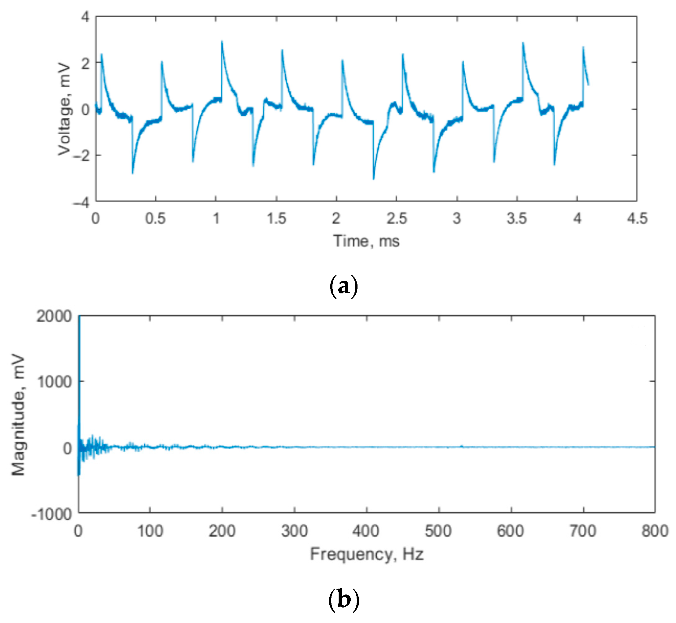 Energies 18 03561 g007 Energies 18 03561 g007