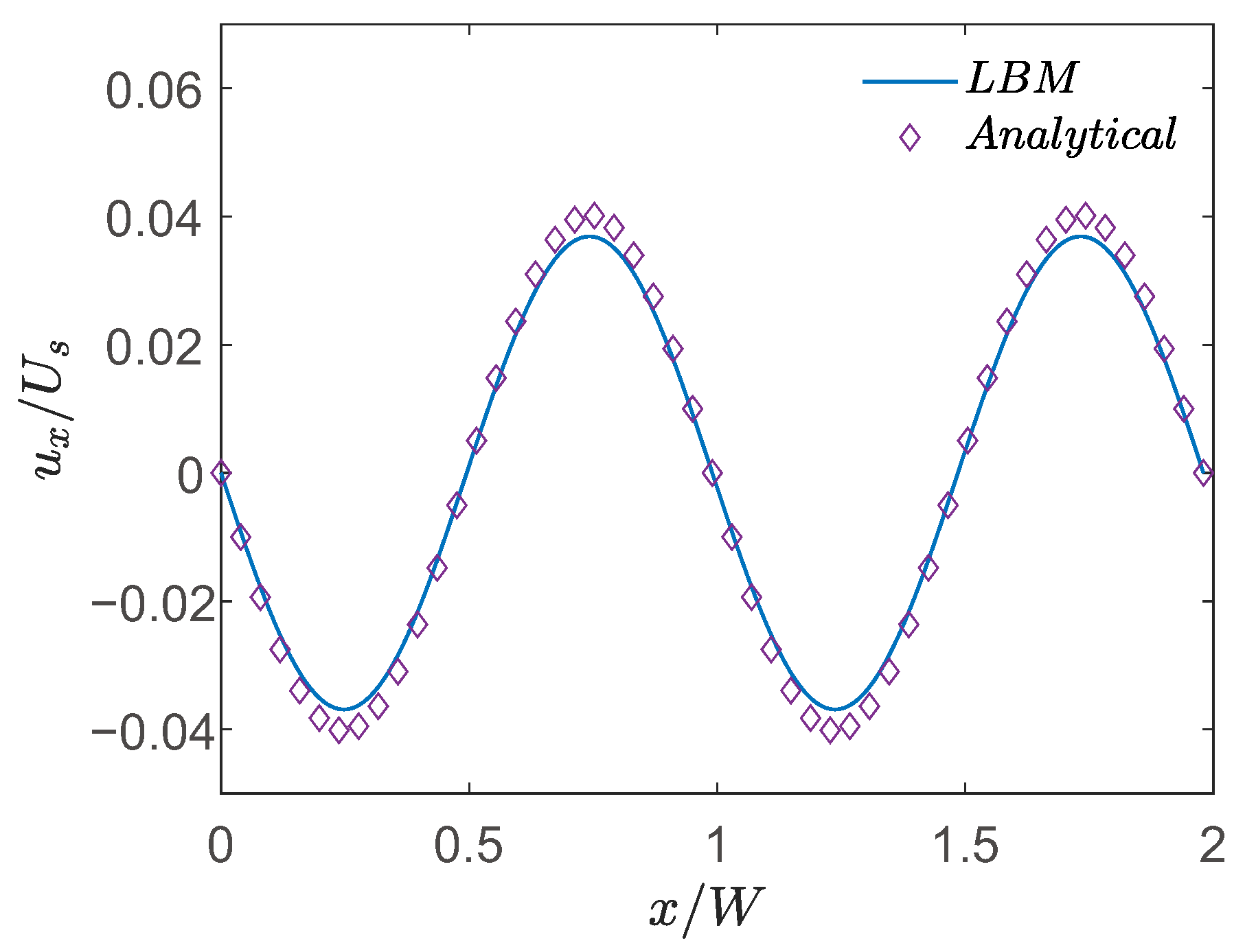 Energies 18 03563 g008 Energies 18 03563 g008
