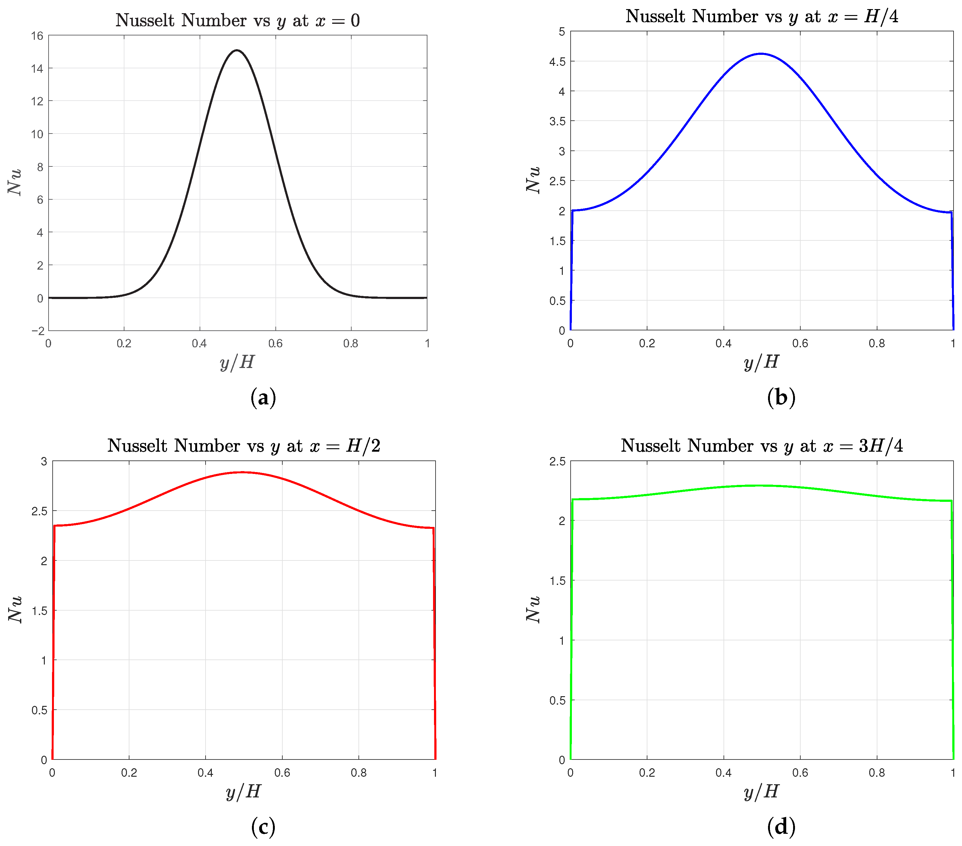 Energies 18 03563 g012 Energies 18 03563 g012