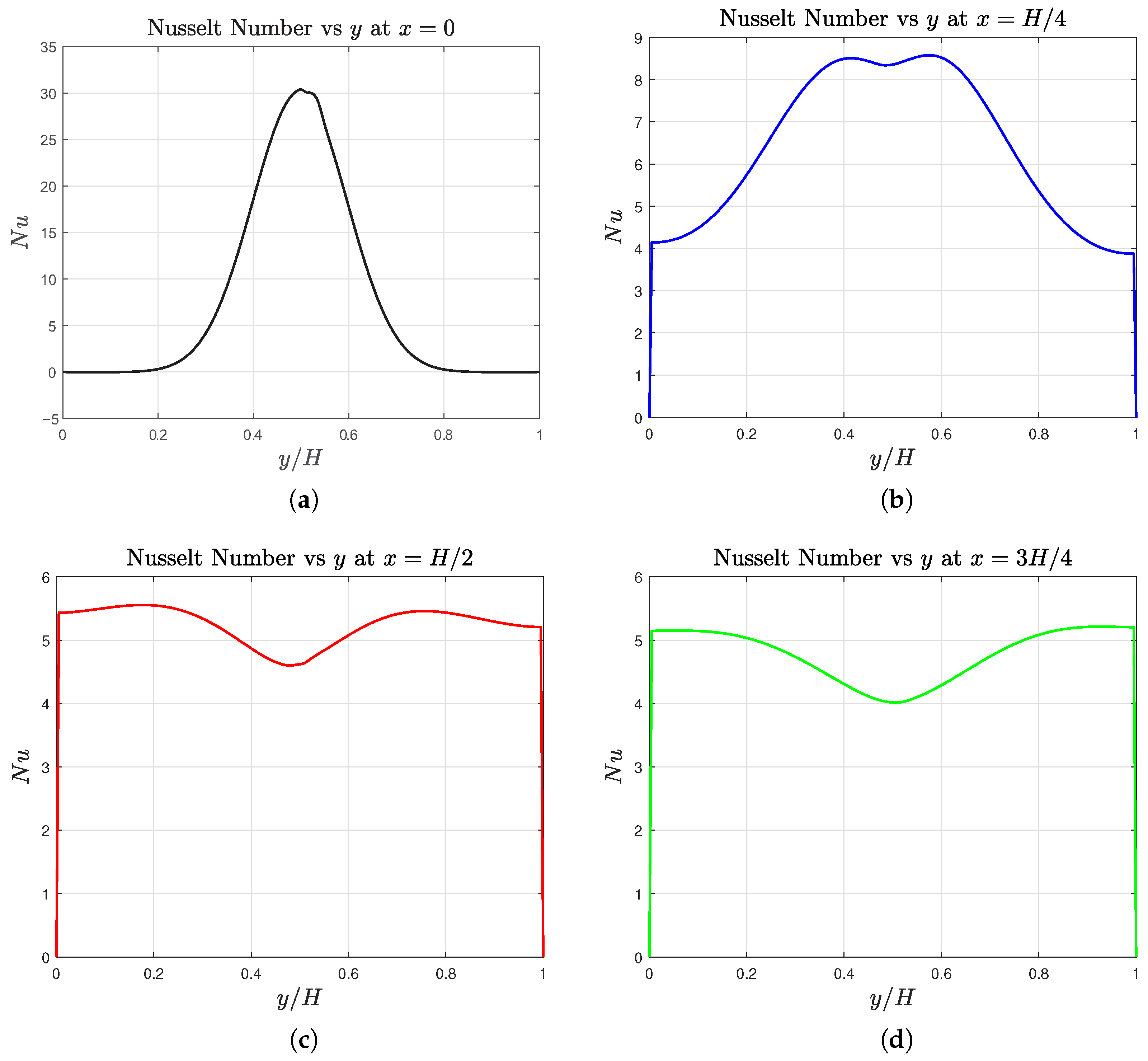Energies 18 03563 g016 Energies 18 03563 g016