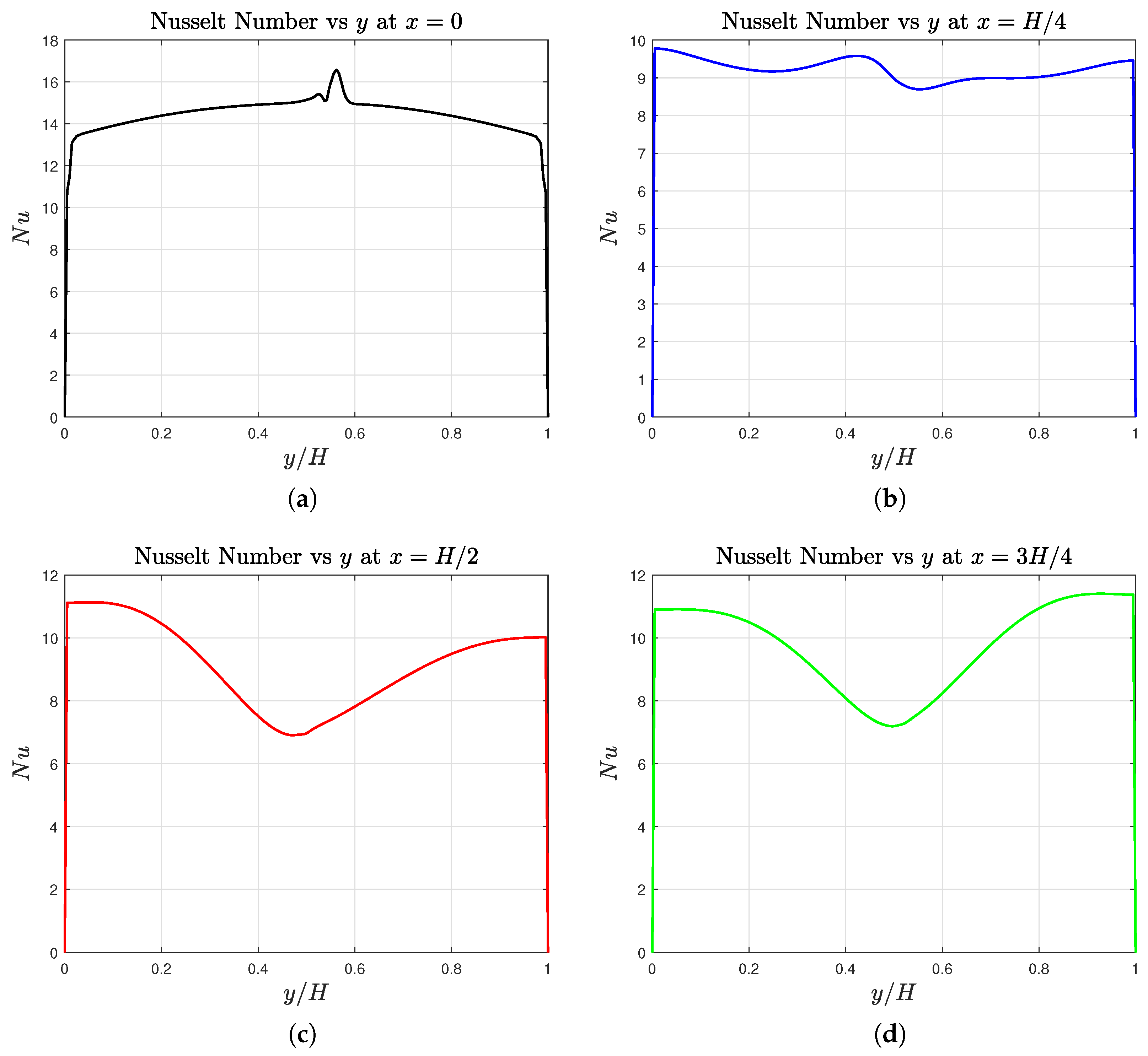 Energies 18 03563 g017 Energies 18 03563 g017