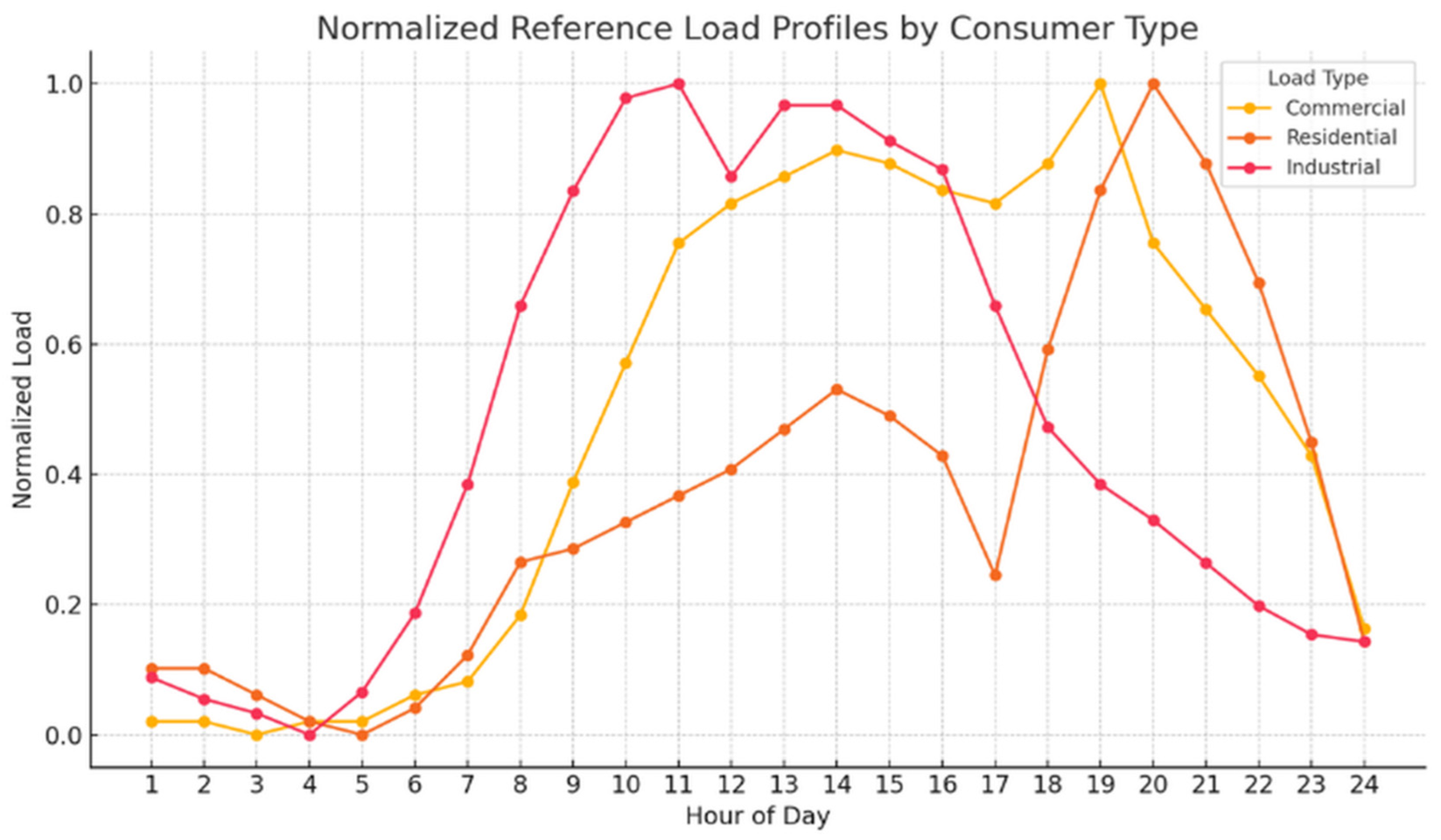 Energies 18 03568 g001