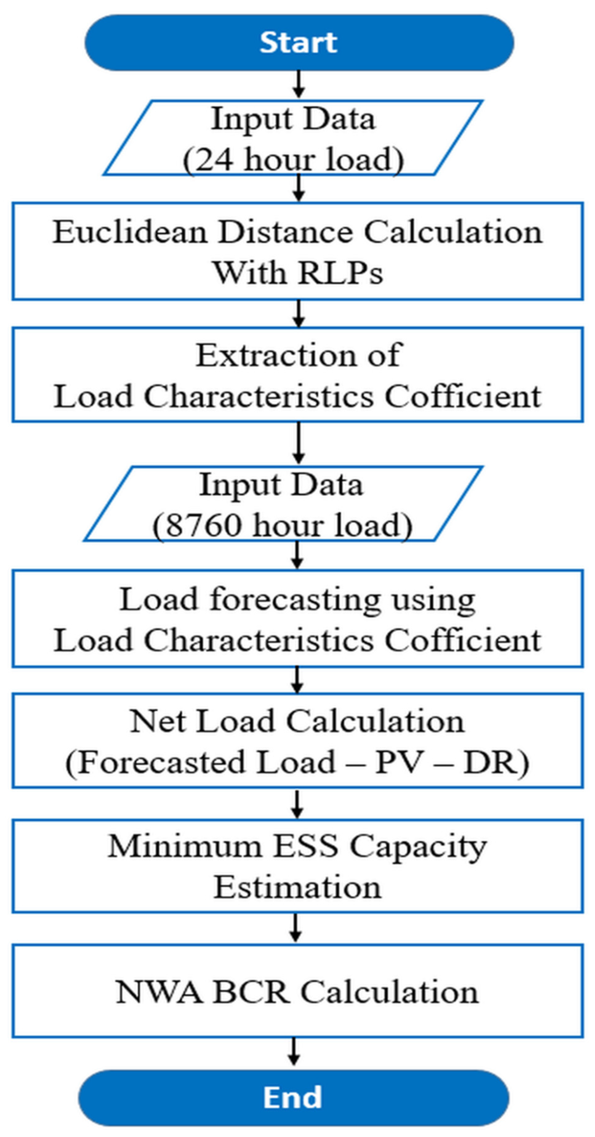 Energies 18 03568 g002