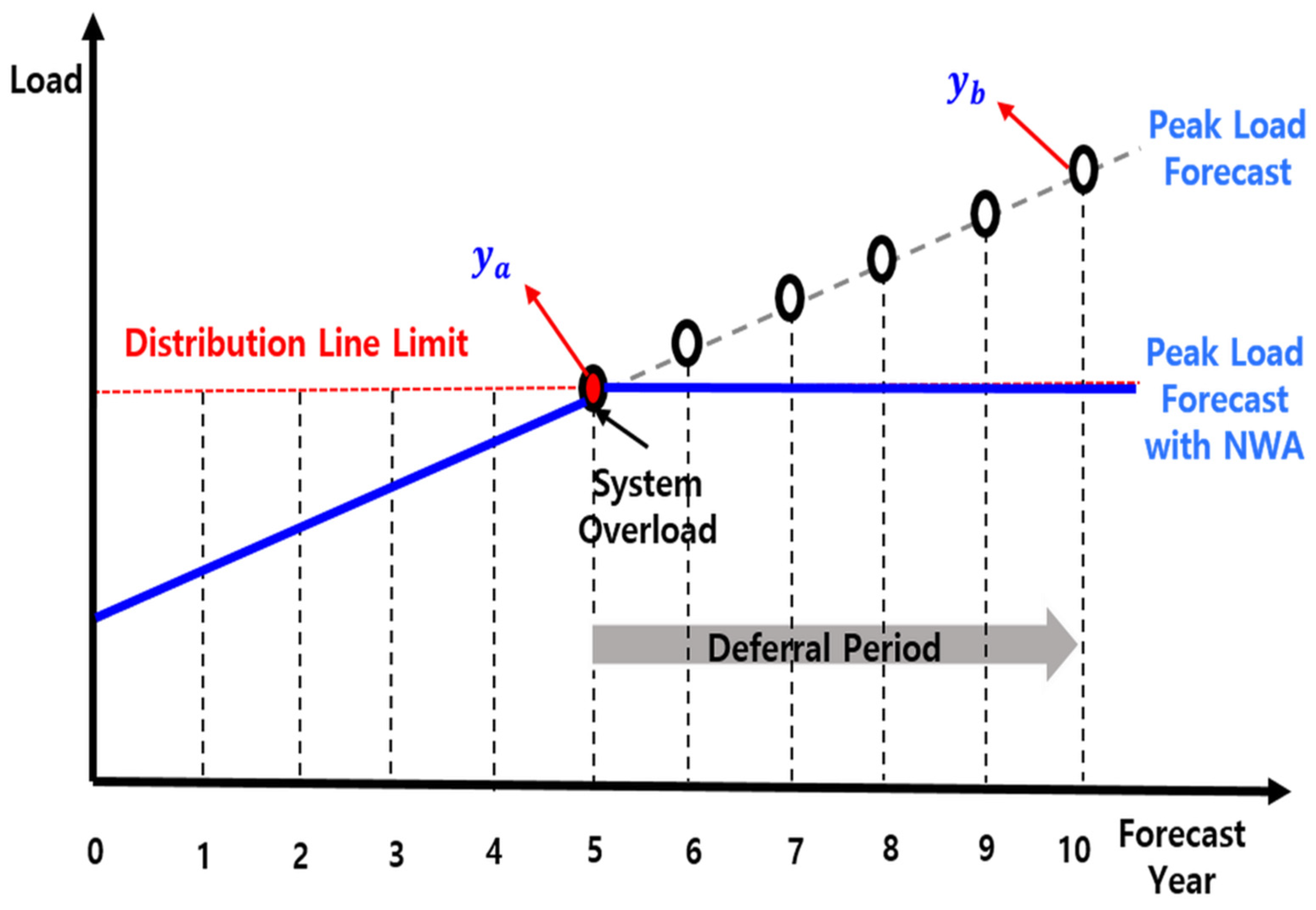 Energies 18 03568 g003