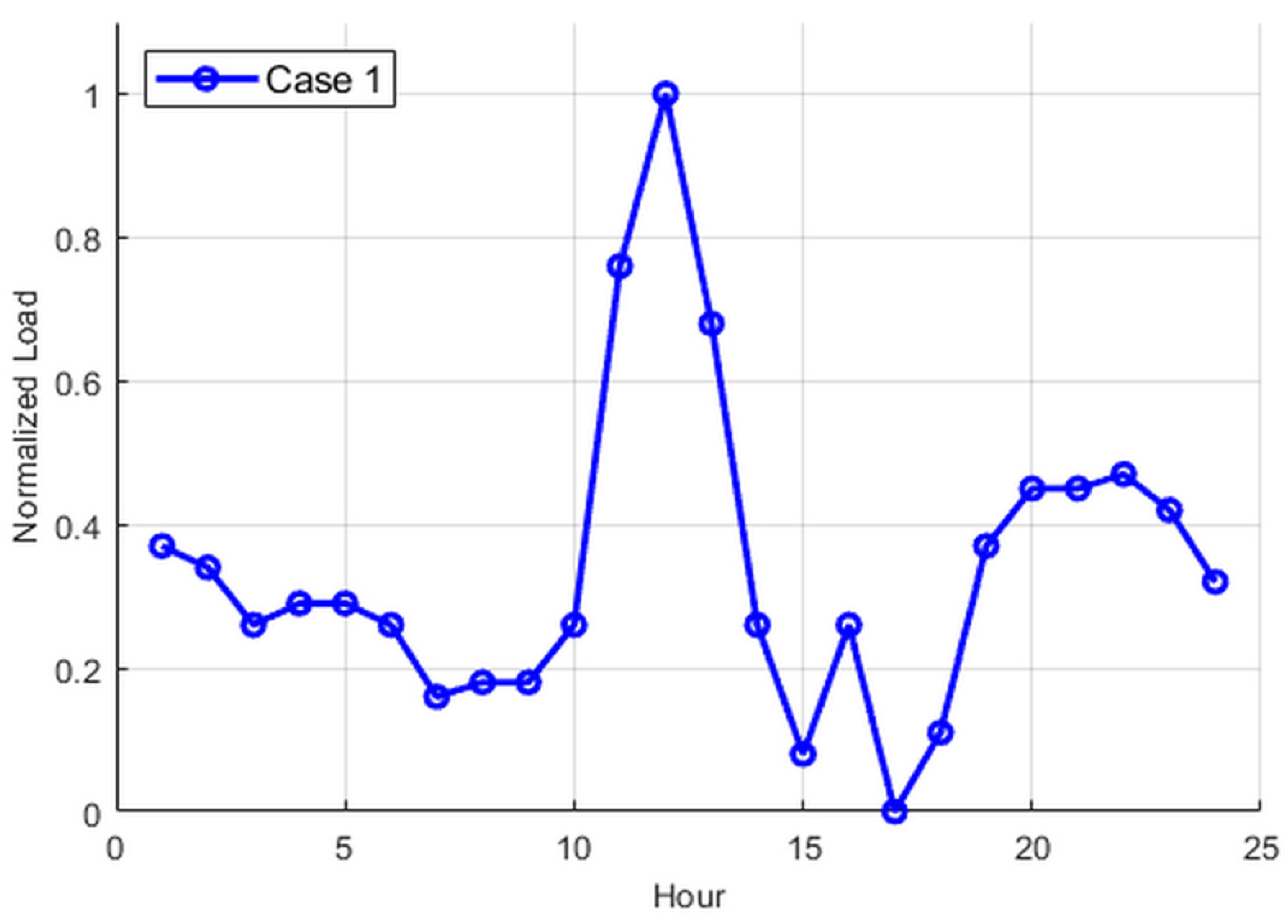 Energies 18 03568 g004