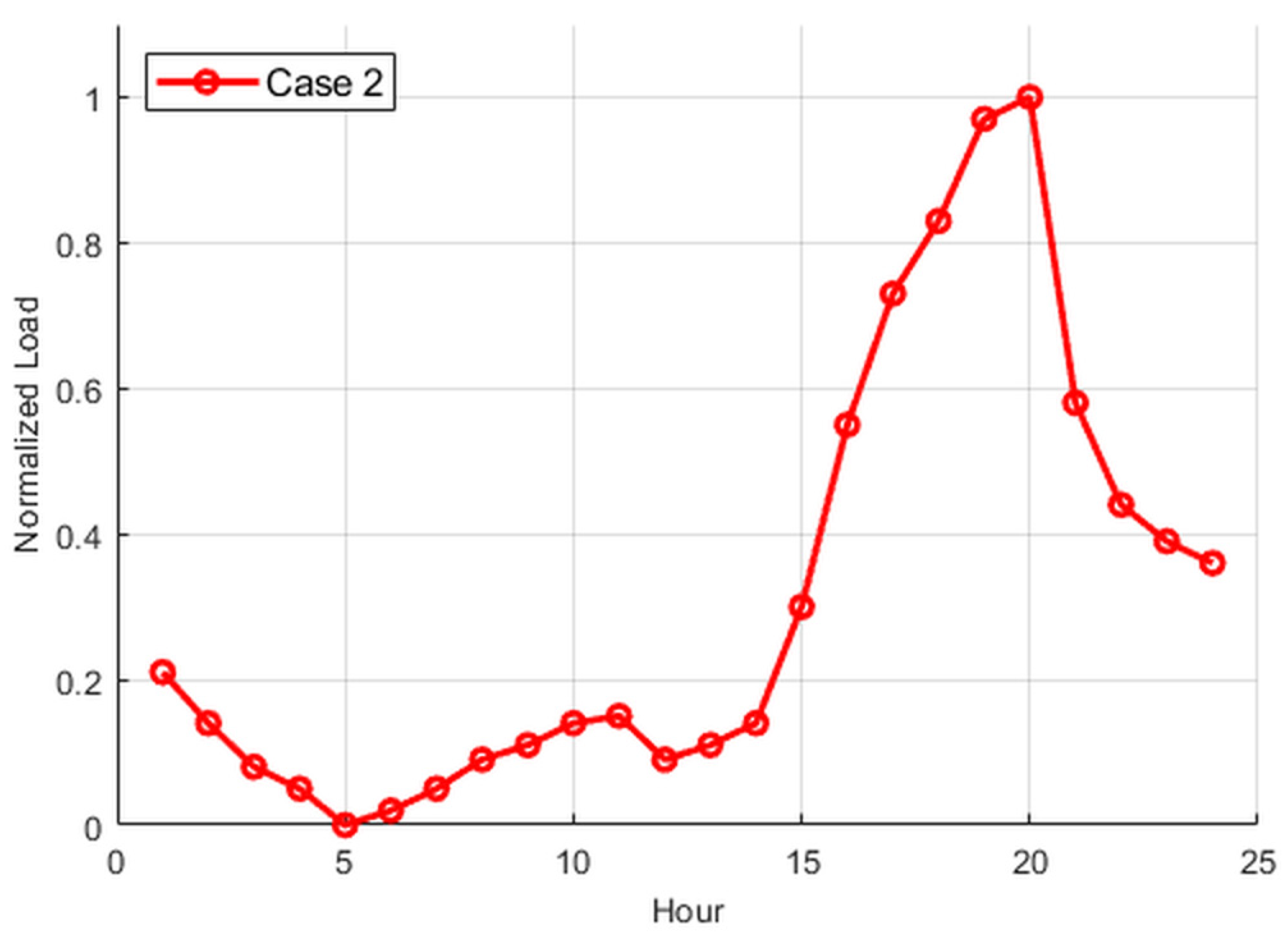 Energies 18 03568 g005