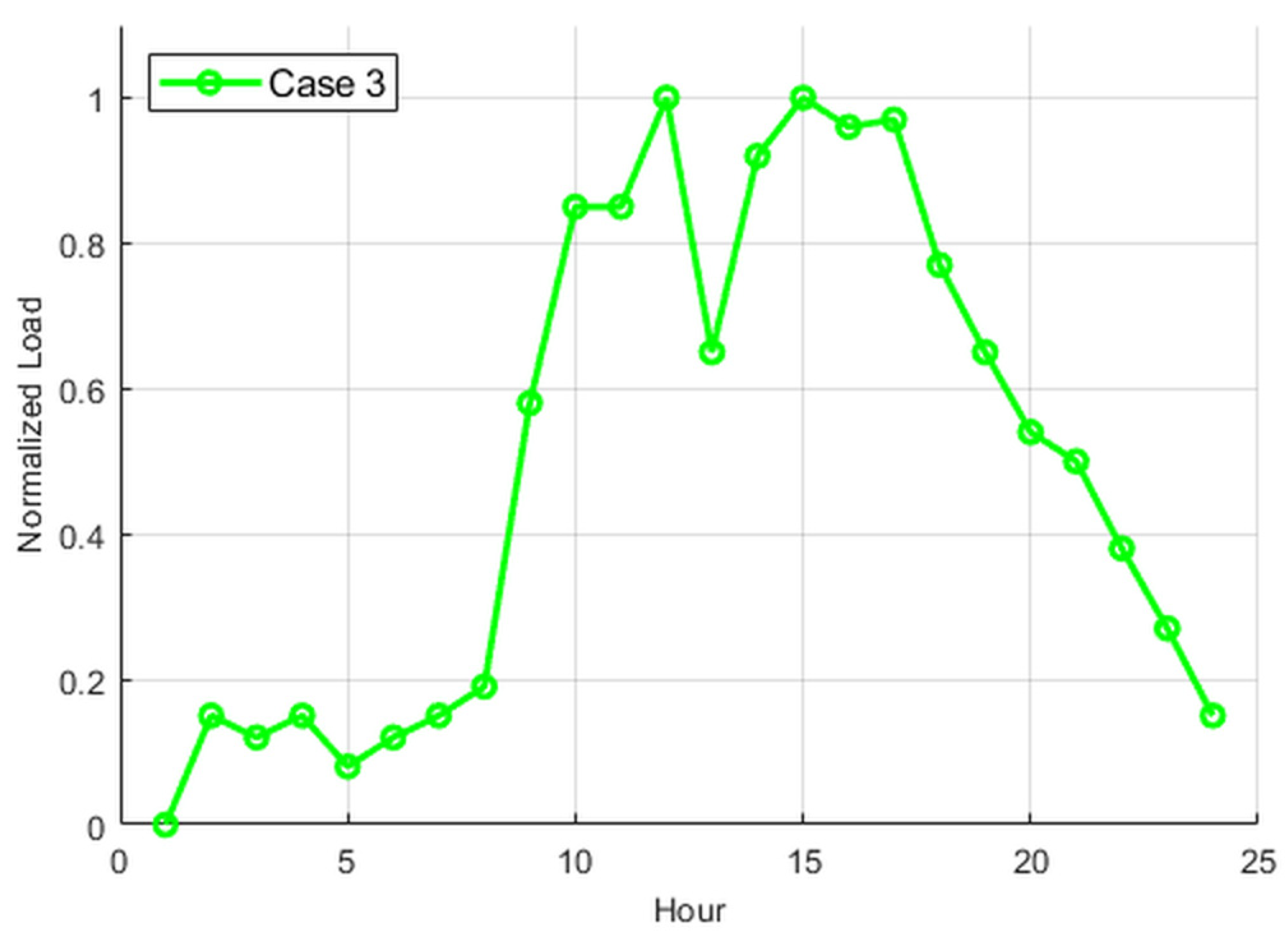 Energies 18 03568 g006