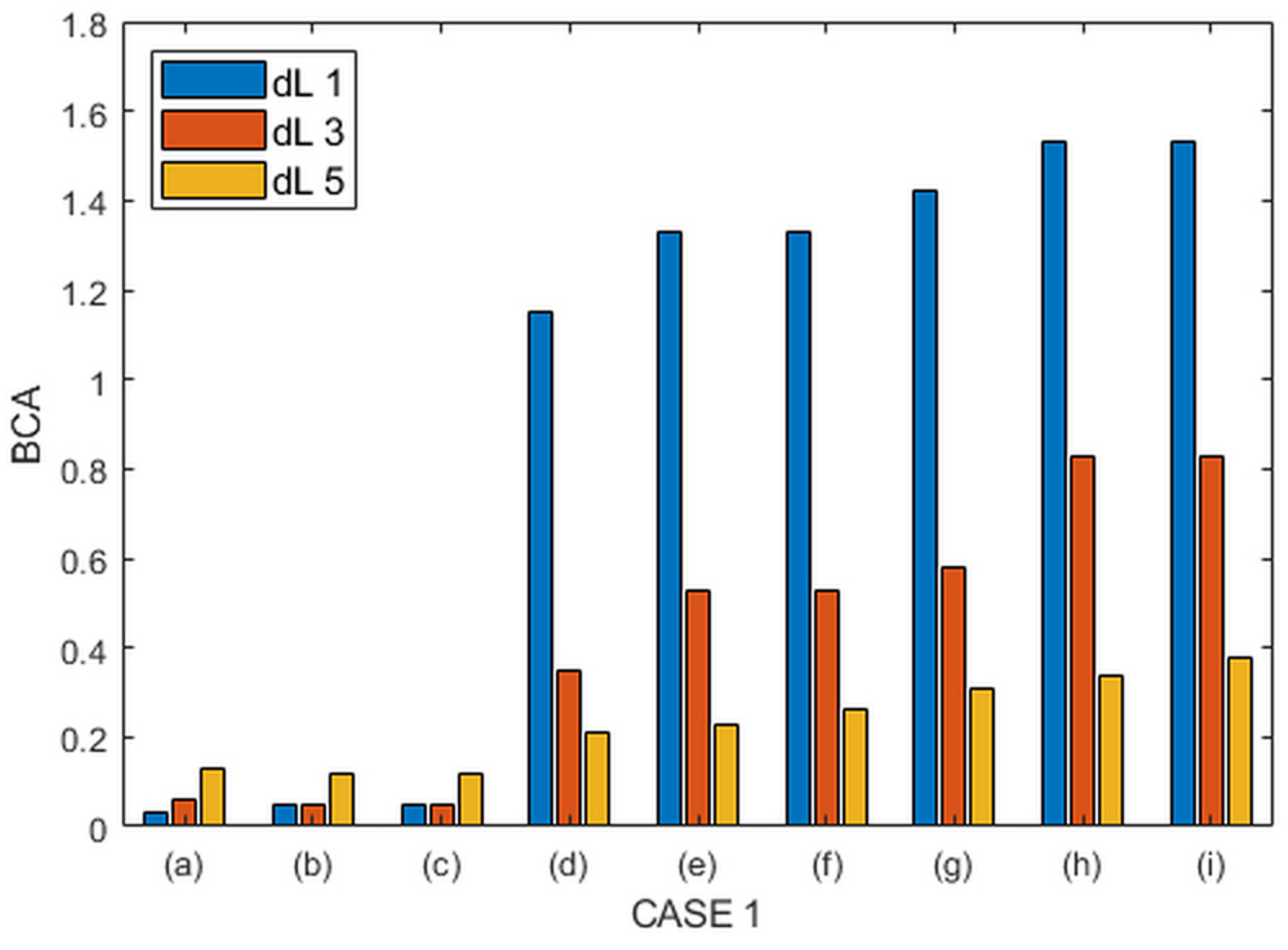 Energies 18 03568 g007