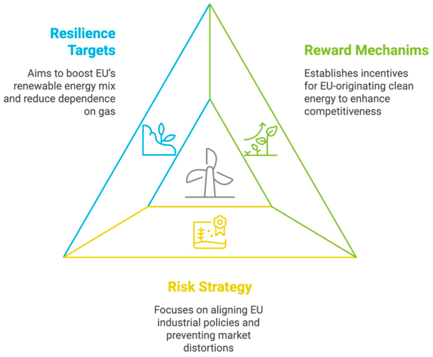 Energies 18 03570 g003