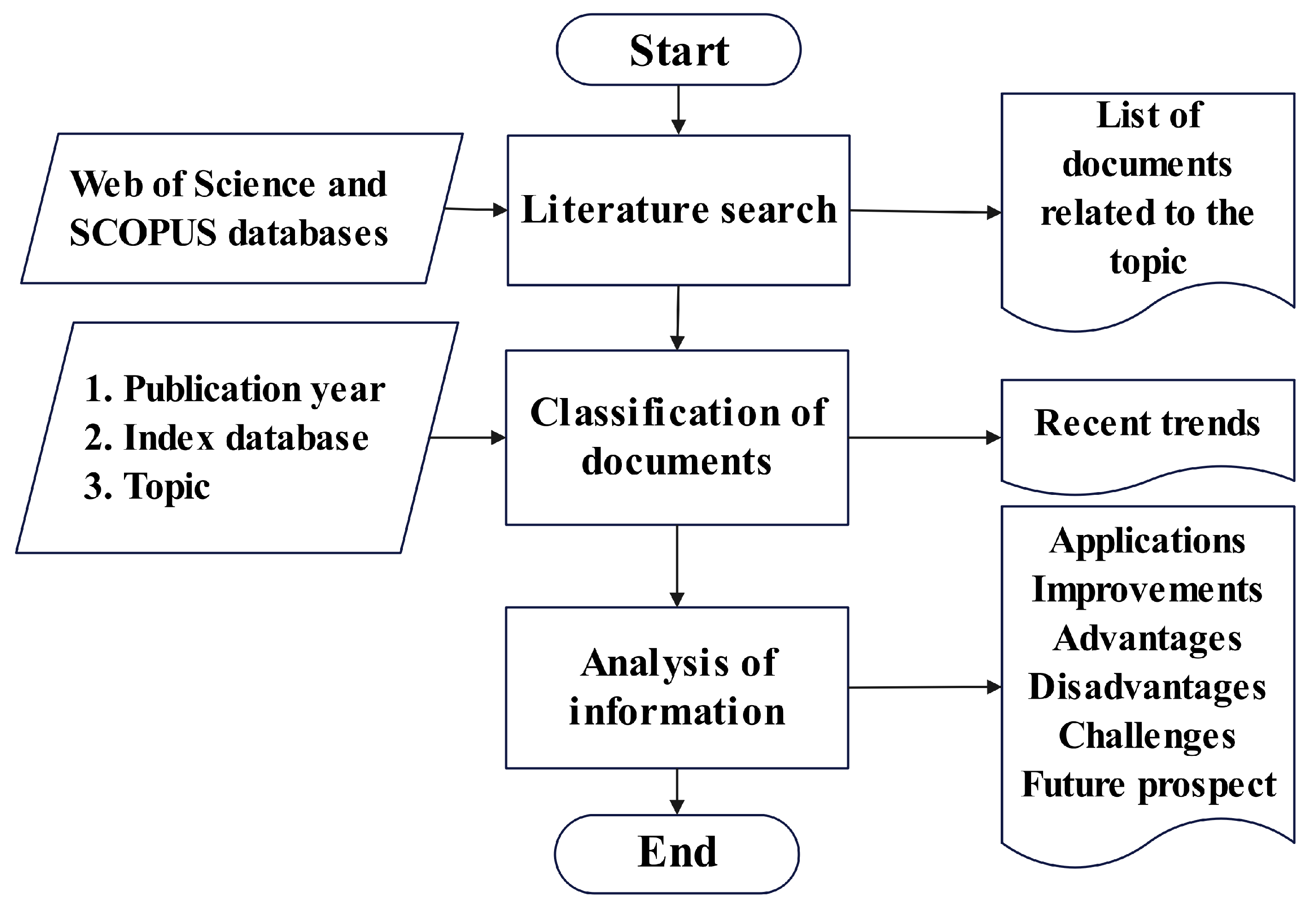 Energies 18 03574 g001