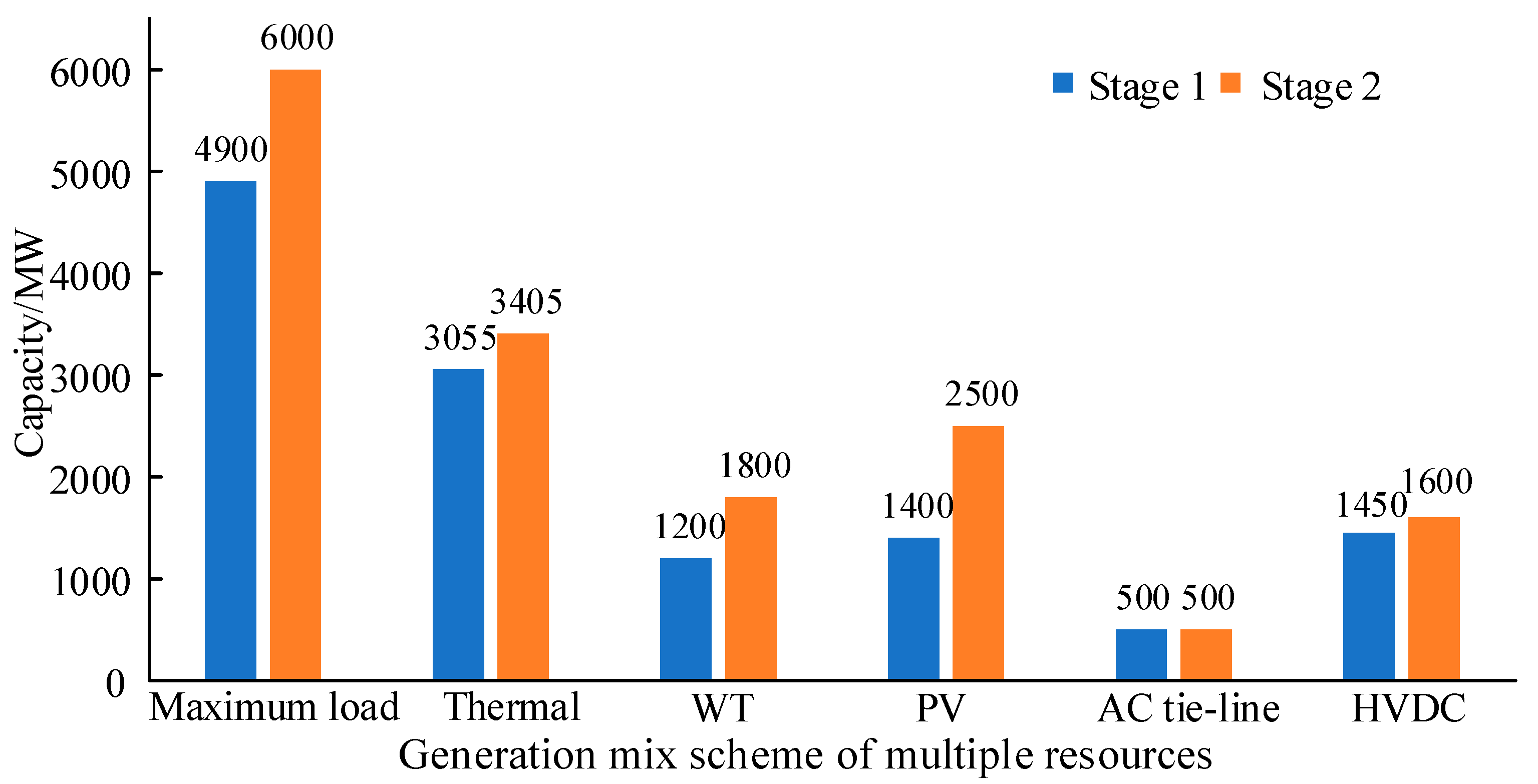 Energies 18 03577 g004