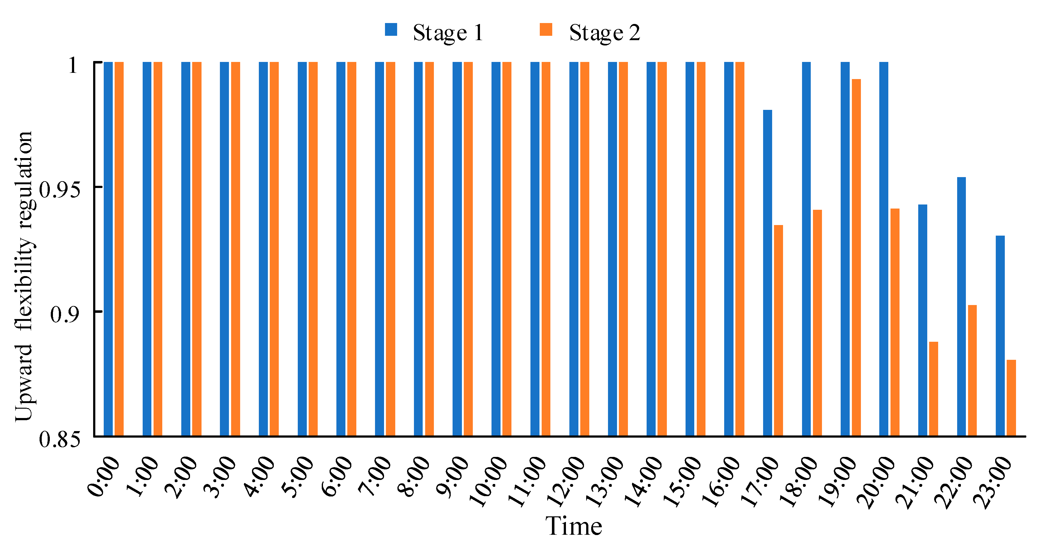 Energies 18 03577 g007