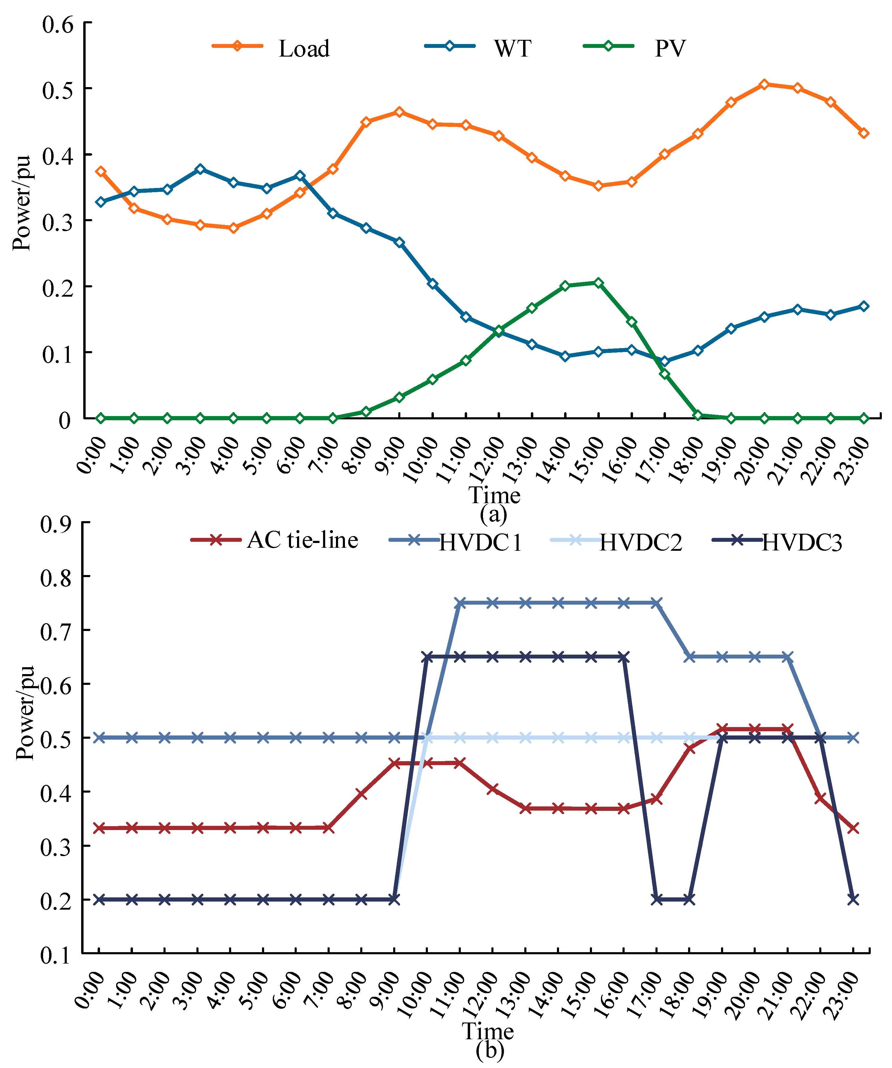Energies 18 03577 g008