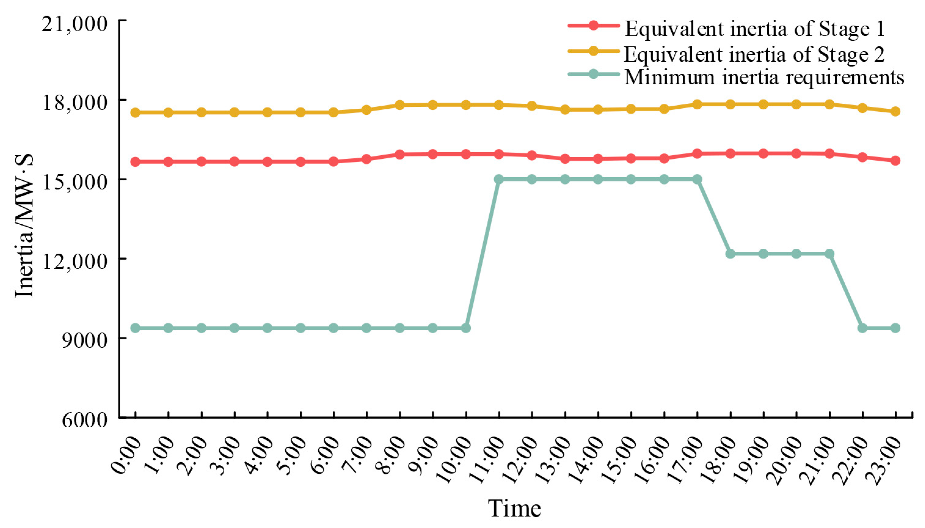Energies 18 03577 g011