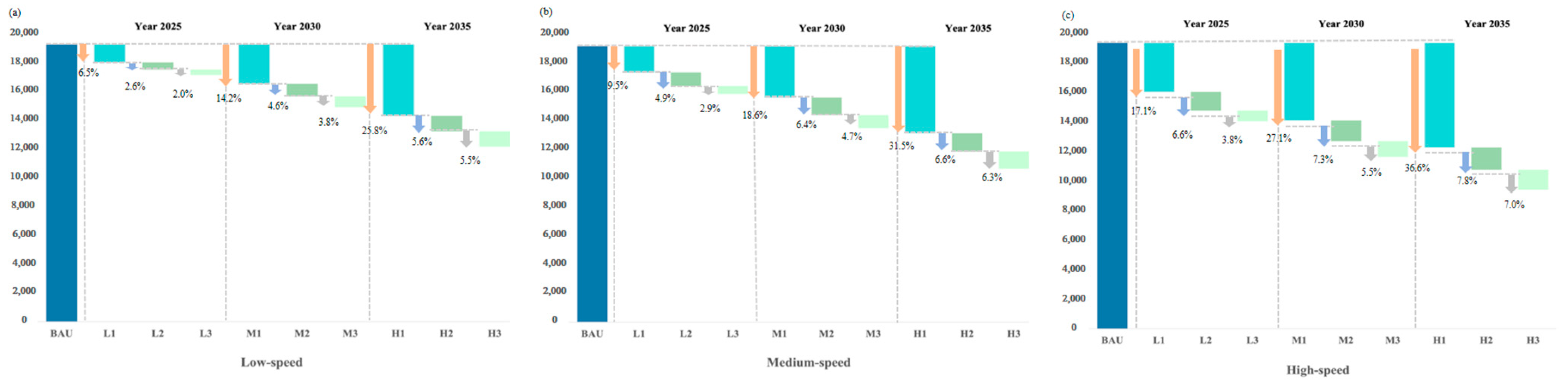 Energies 18 03578 g006