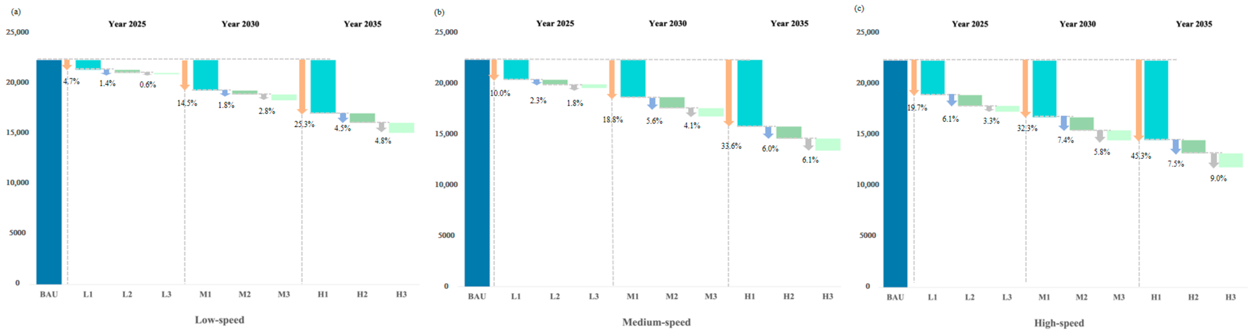 Energies 18 03578 g007