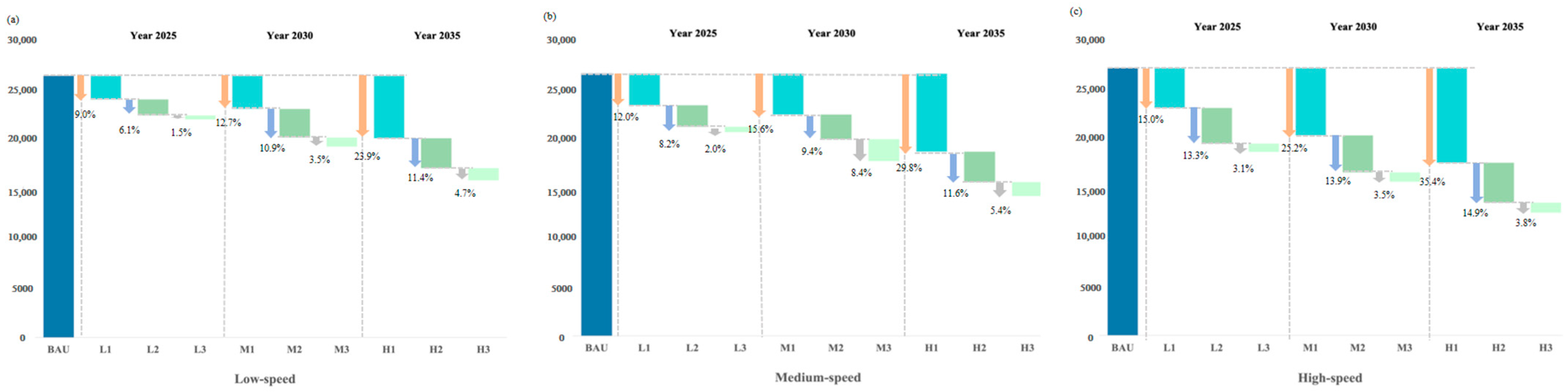 Energies 18 03578 g008