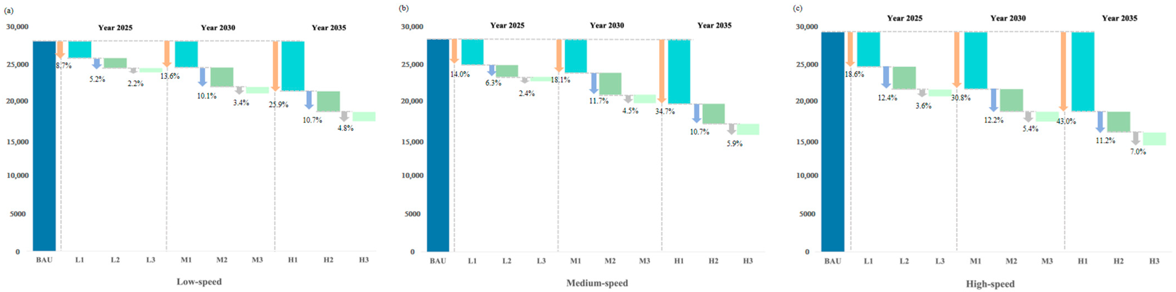 Energies 18 03578 g009
