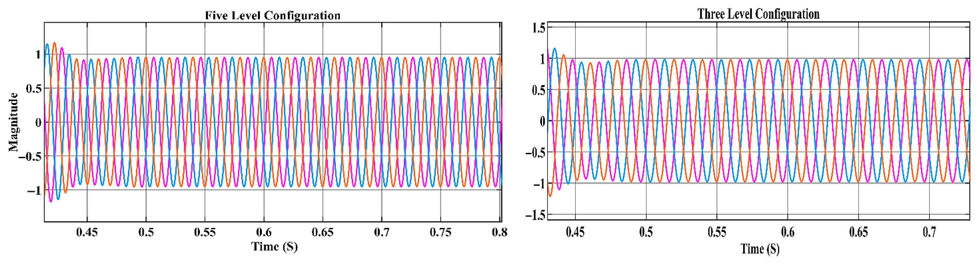 Energies 18 03582 g013