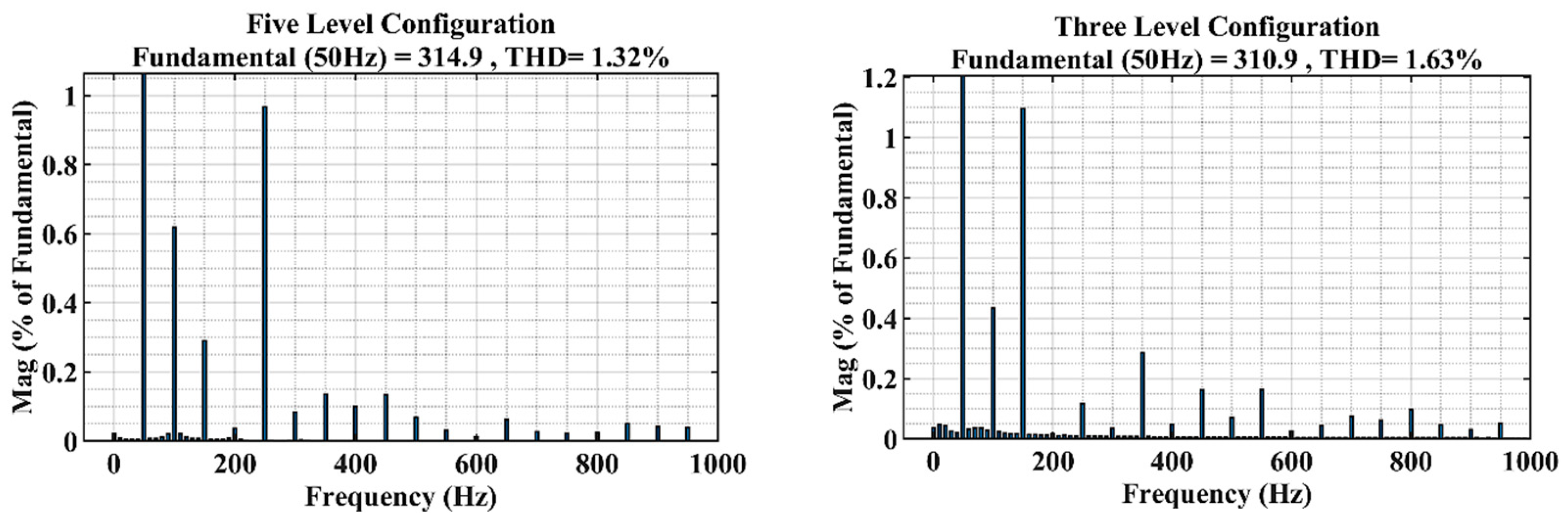 Energies 18 03582 g021