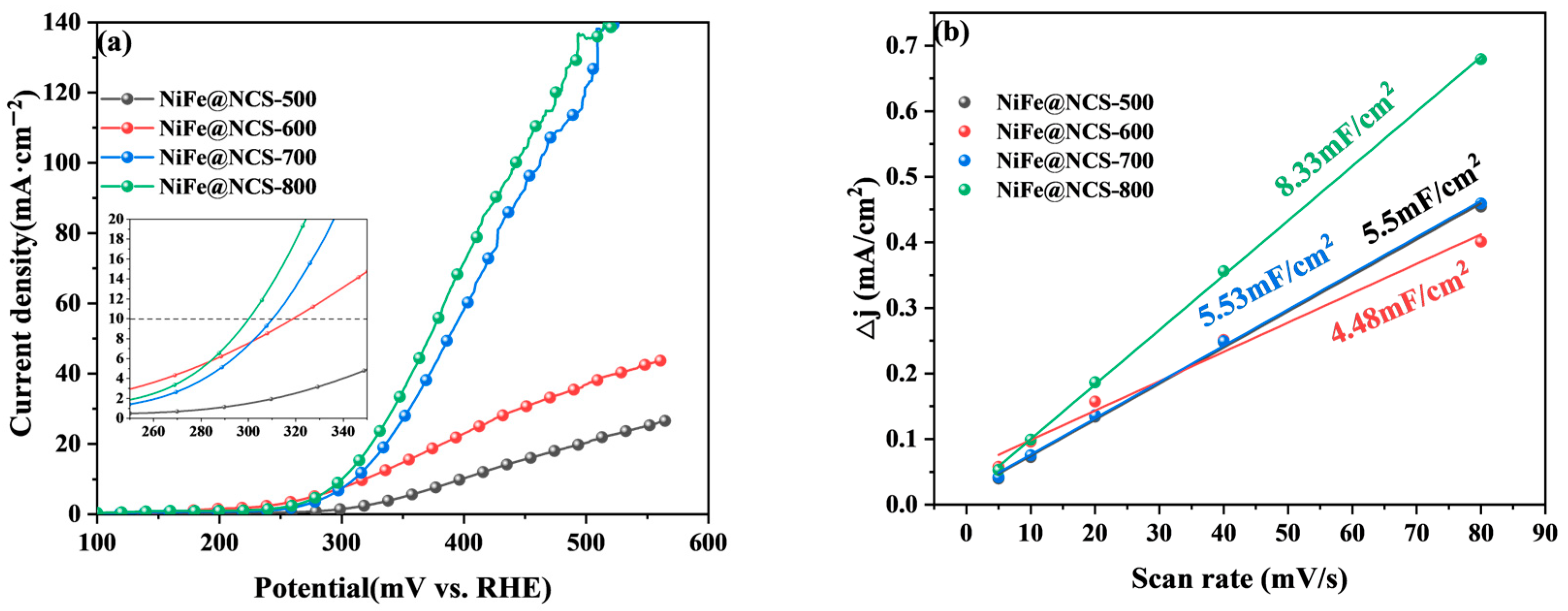 Energies 18 03592 g002a