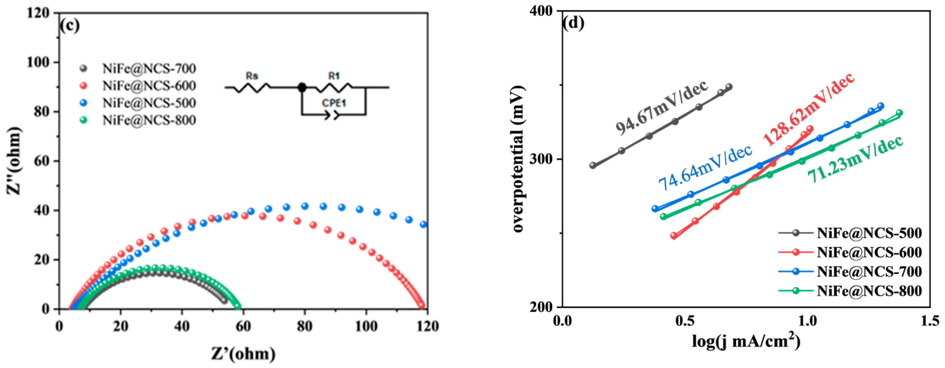 Energies 18 03592 g002b
