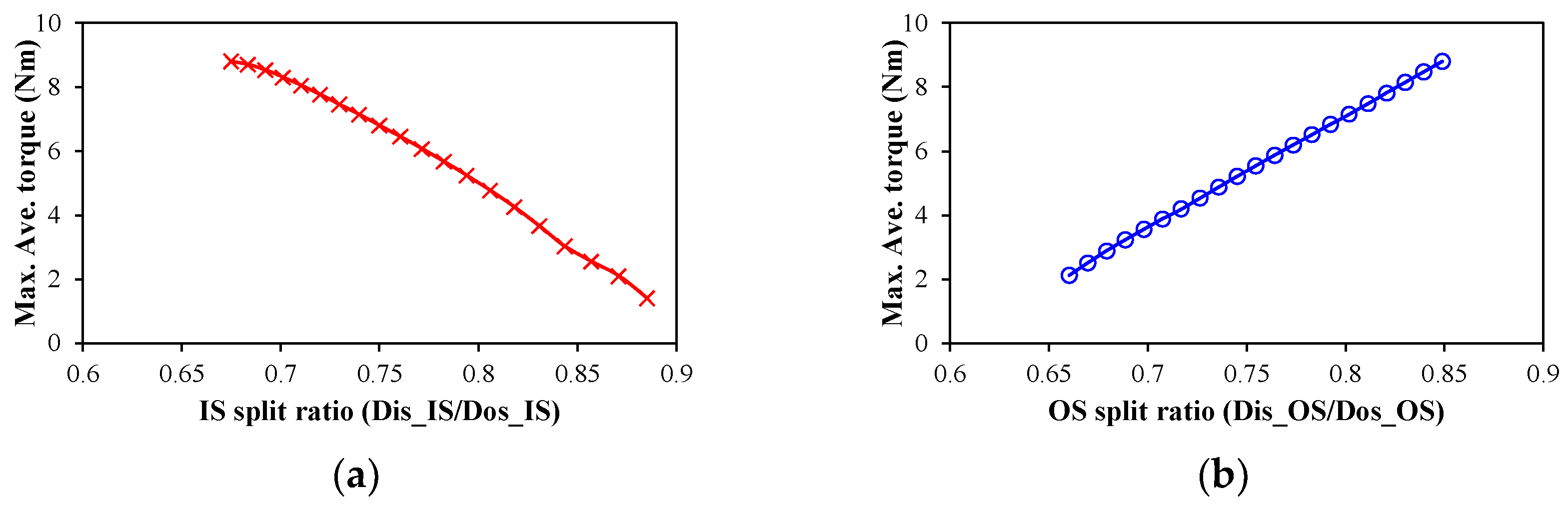 Energies 18 03594 g004