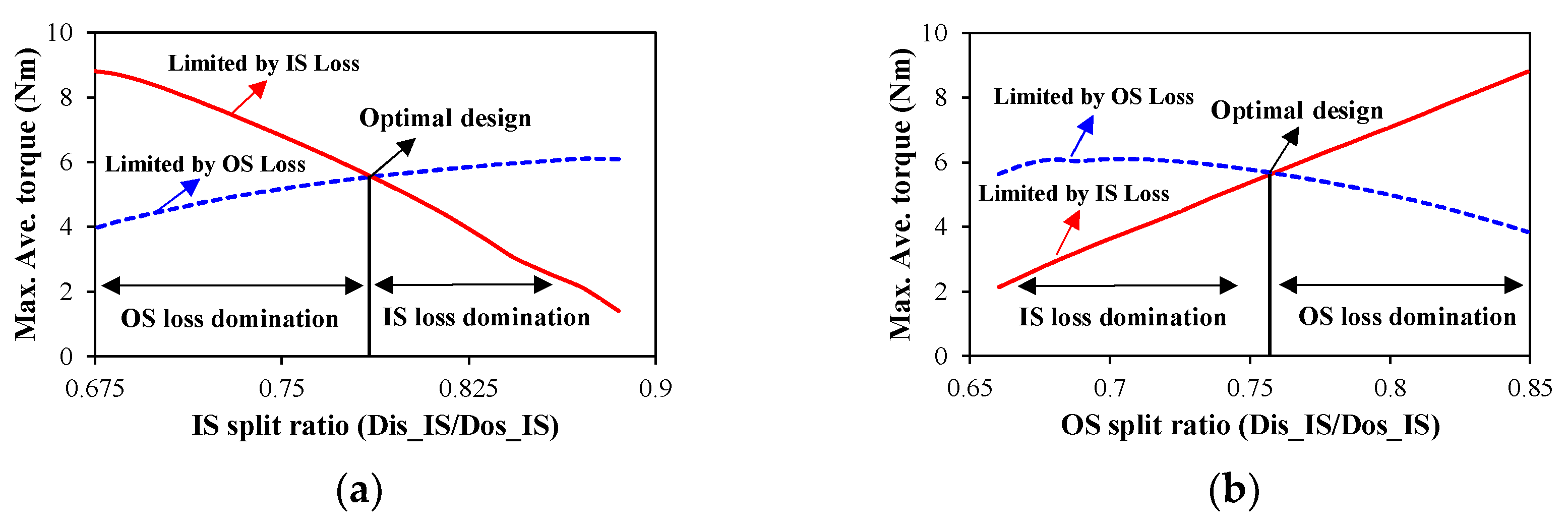 Energies 18 03594 g005