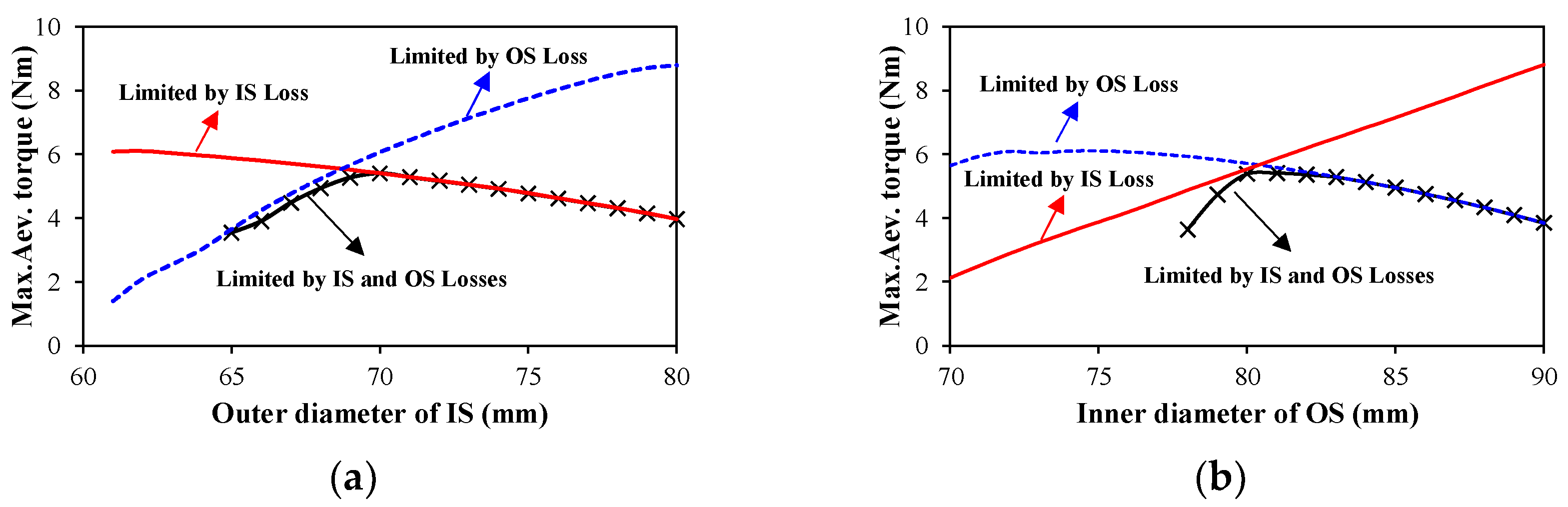 Energies 18 03594 g006