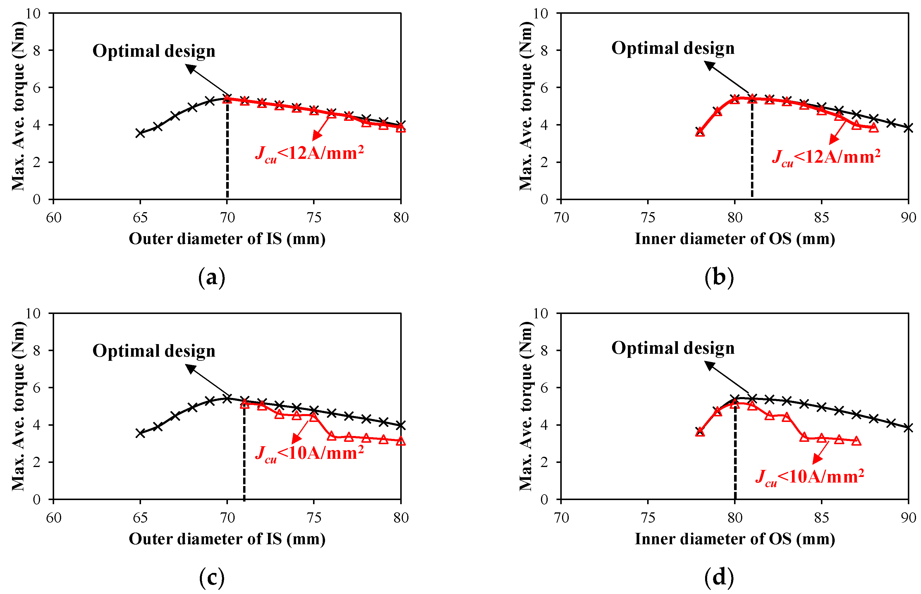Energies 18 03594 g008
