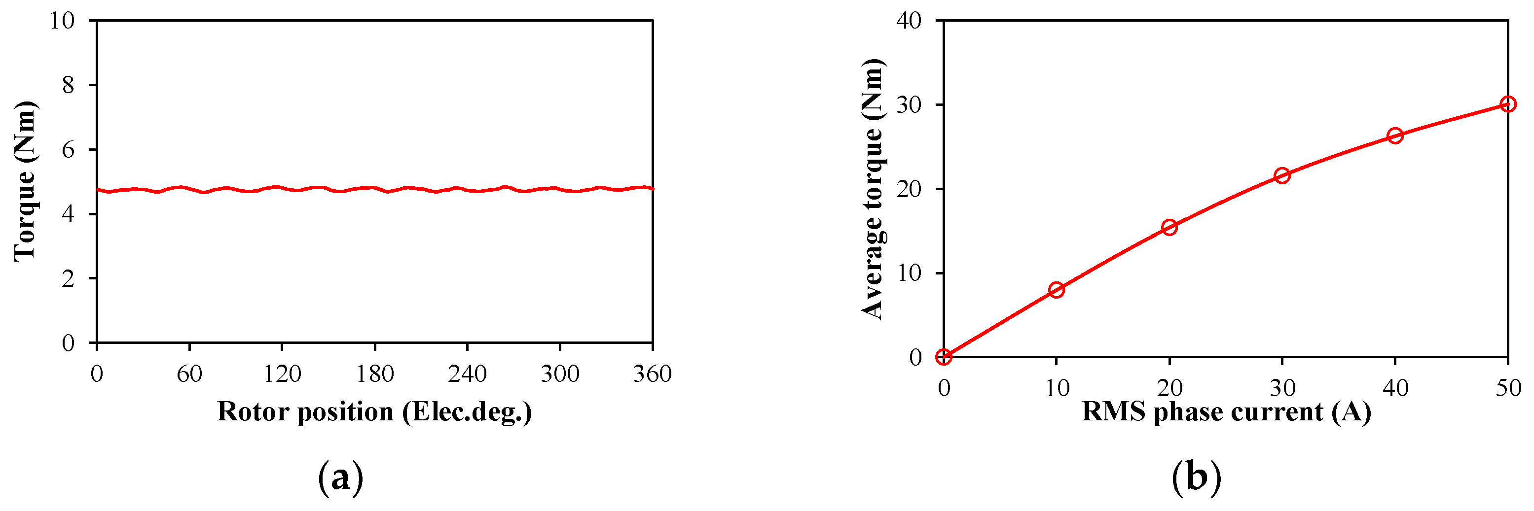 Energies 18 03594 g015