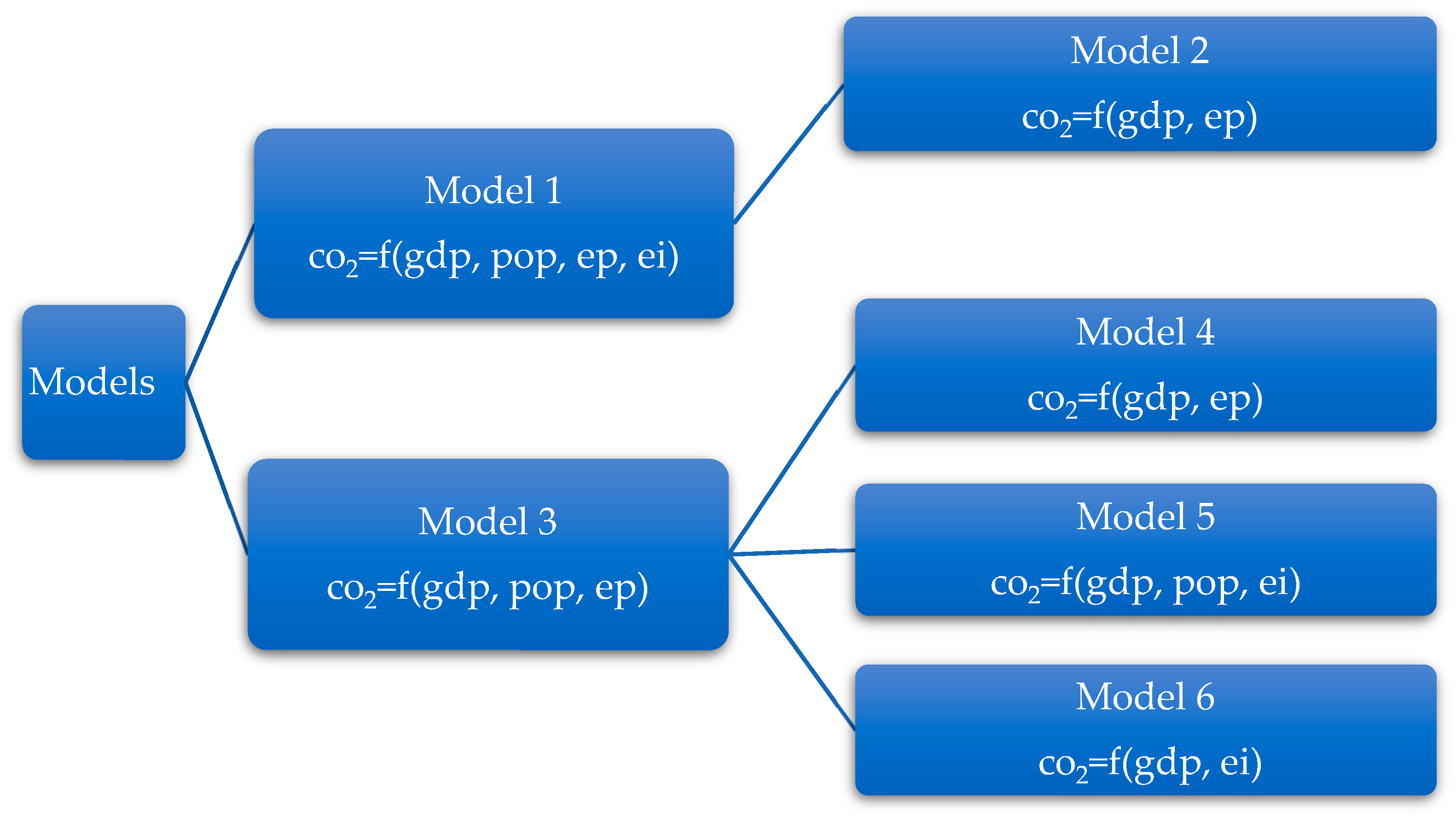 Energies 18 03596 g007