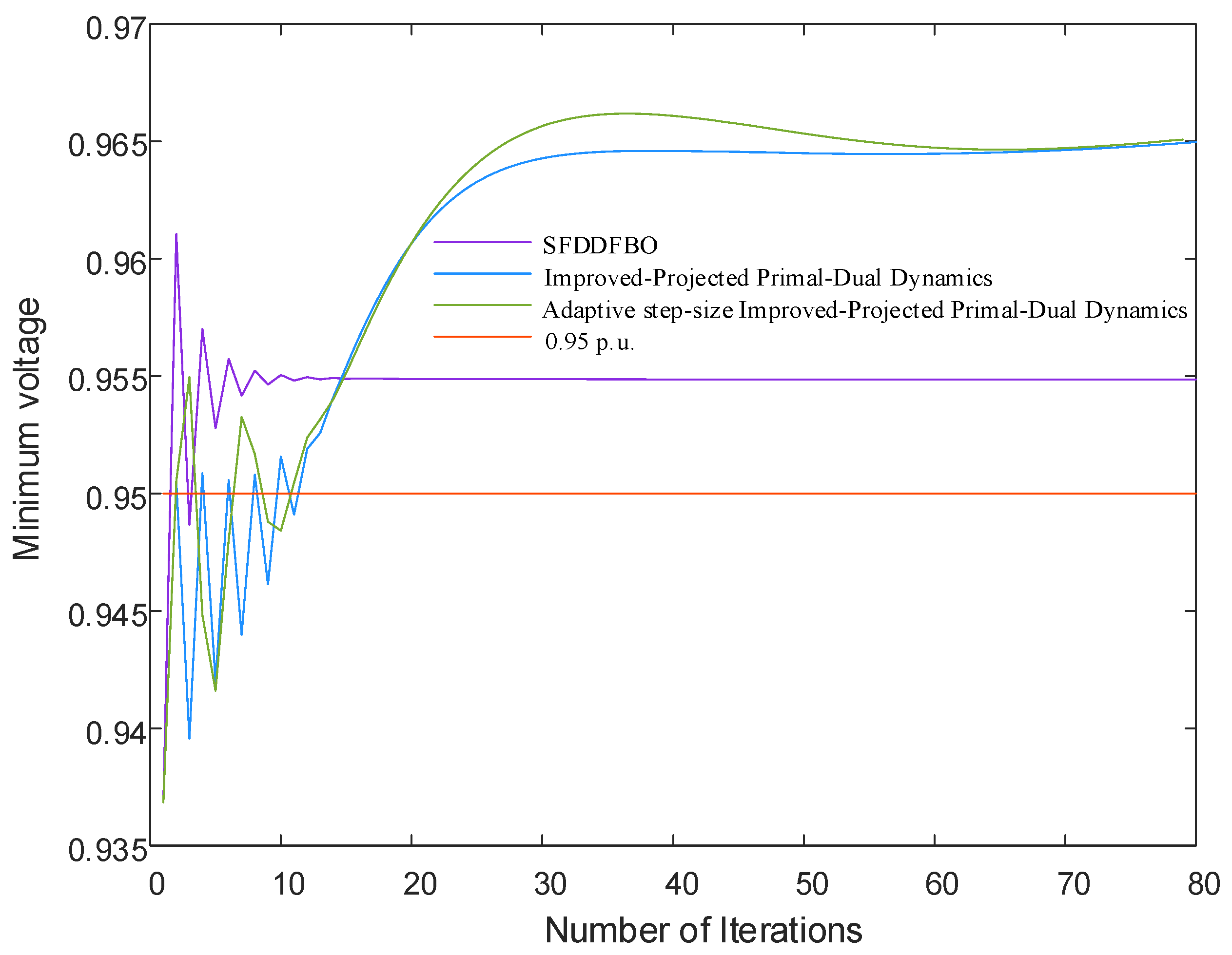 Energies 18 03598 g007