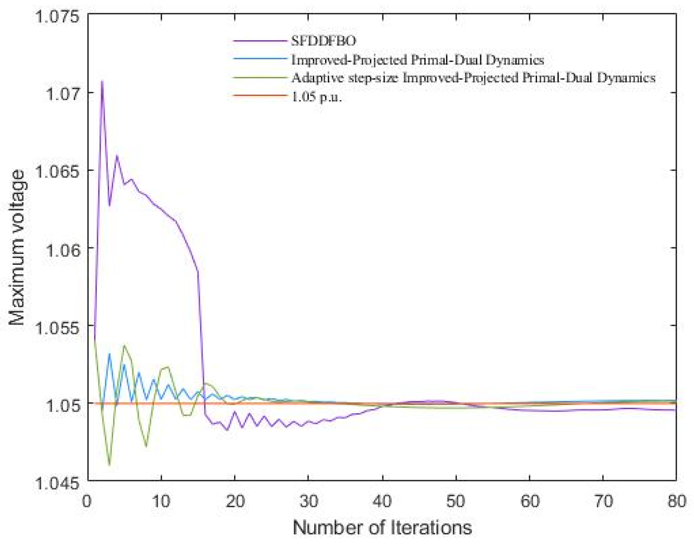 Energies 18 03598 g009