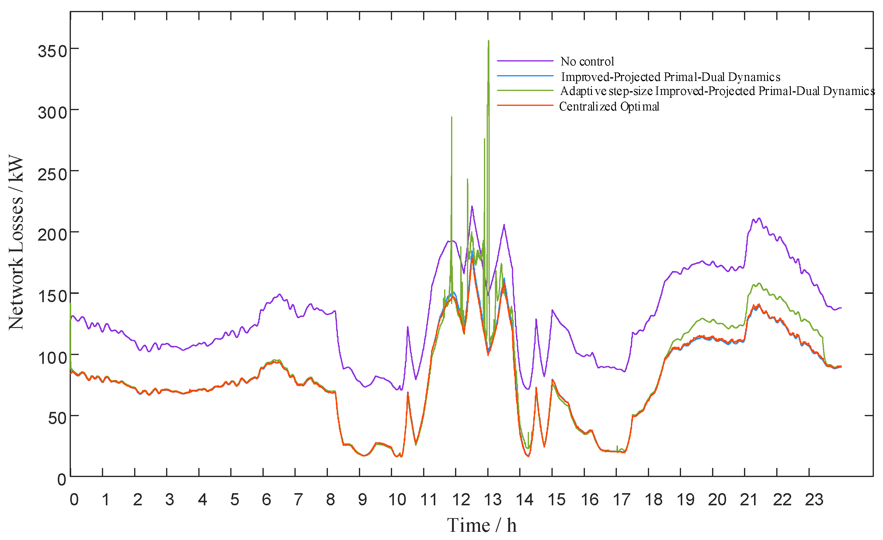 Energies 18 03598 g015