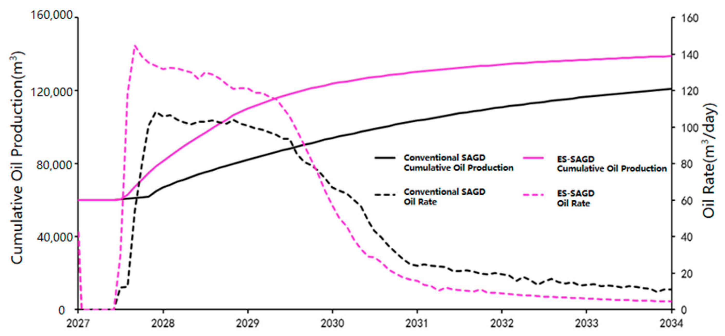Energies 18 03599 g009