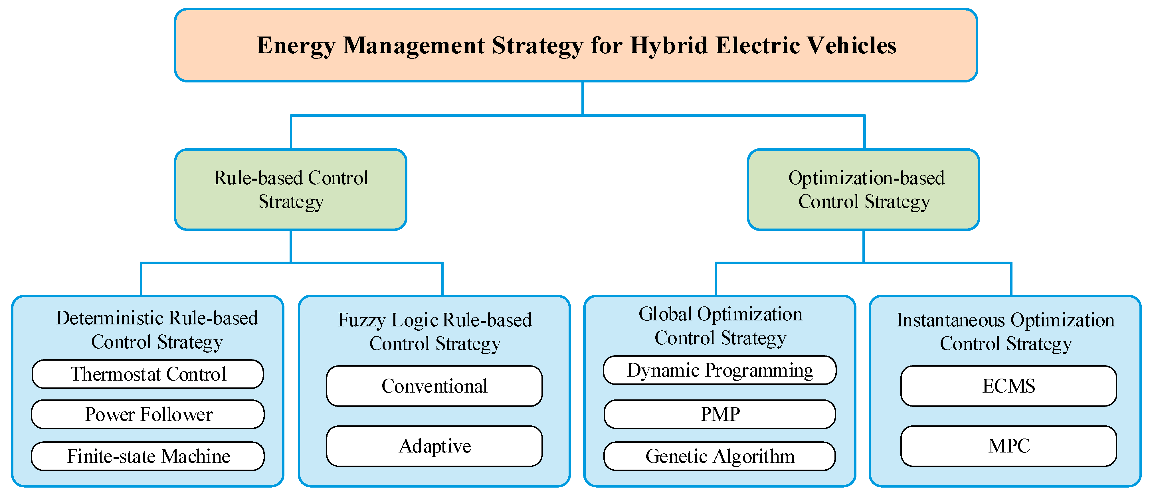 Energies 18 03600 g001