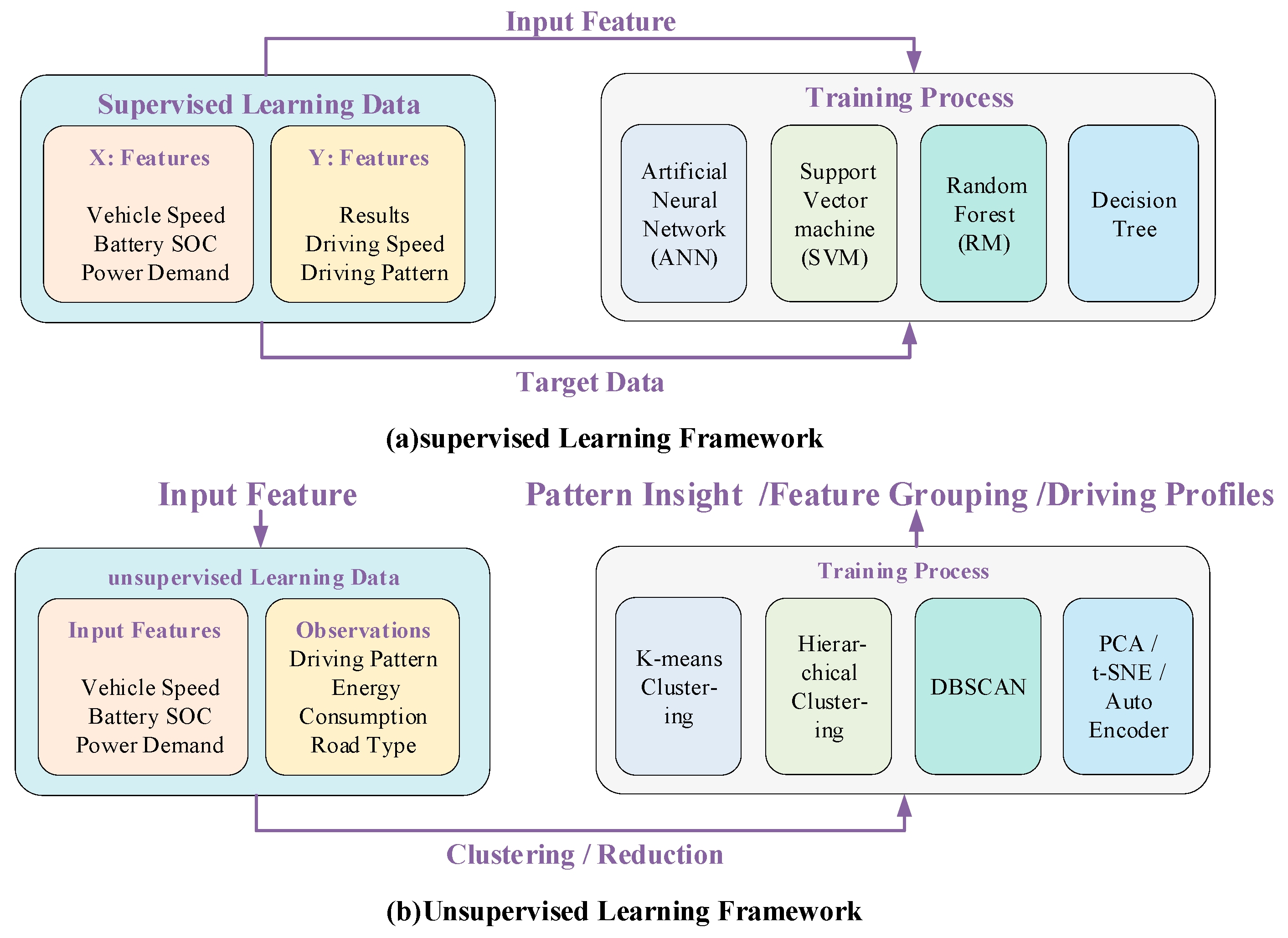 Energies 18 03600 g007
