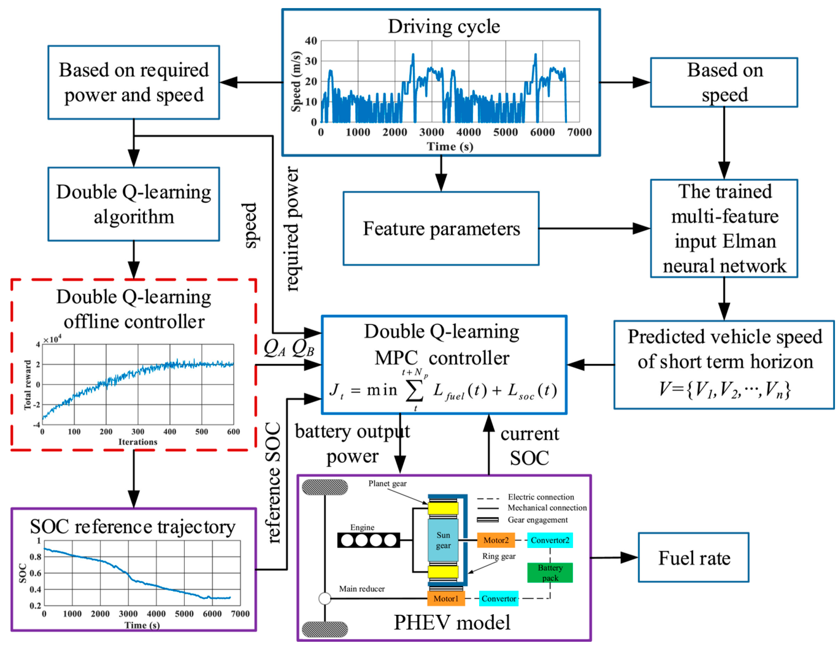 Energies 18 03600 g013